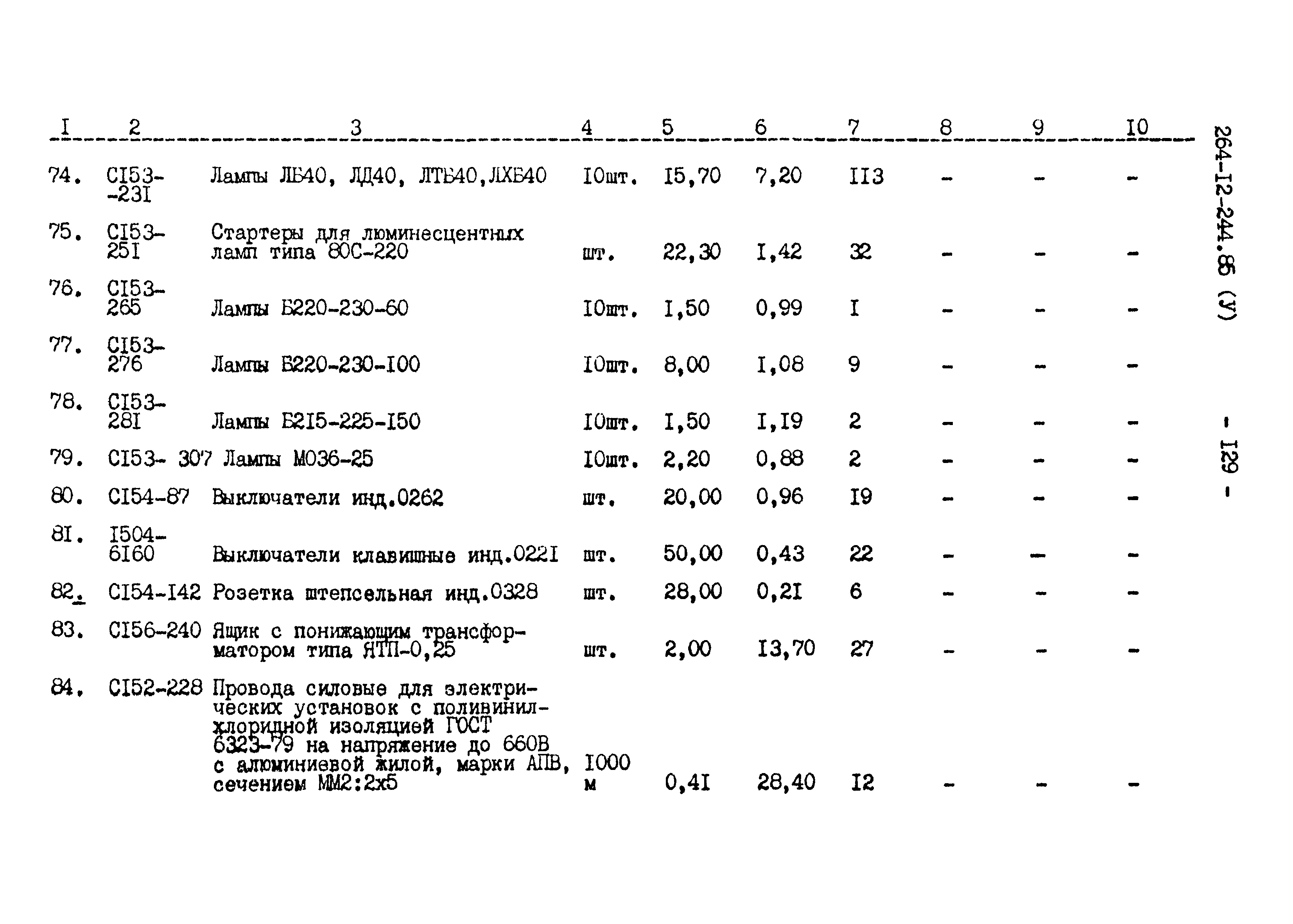 Типовой проект 264-12-244.85