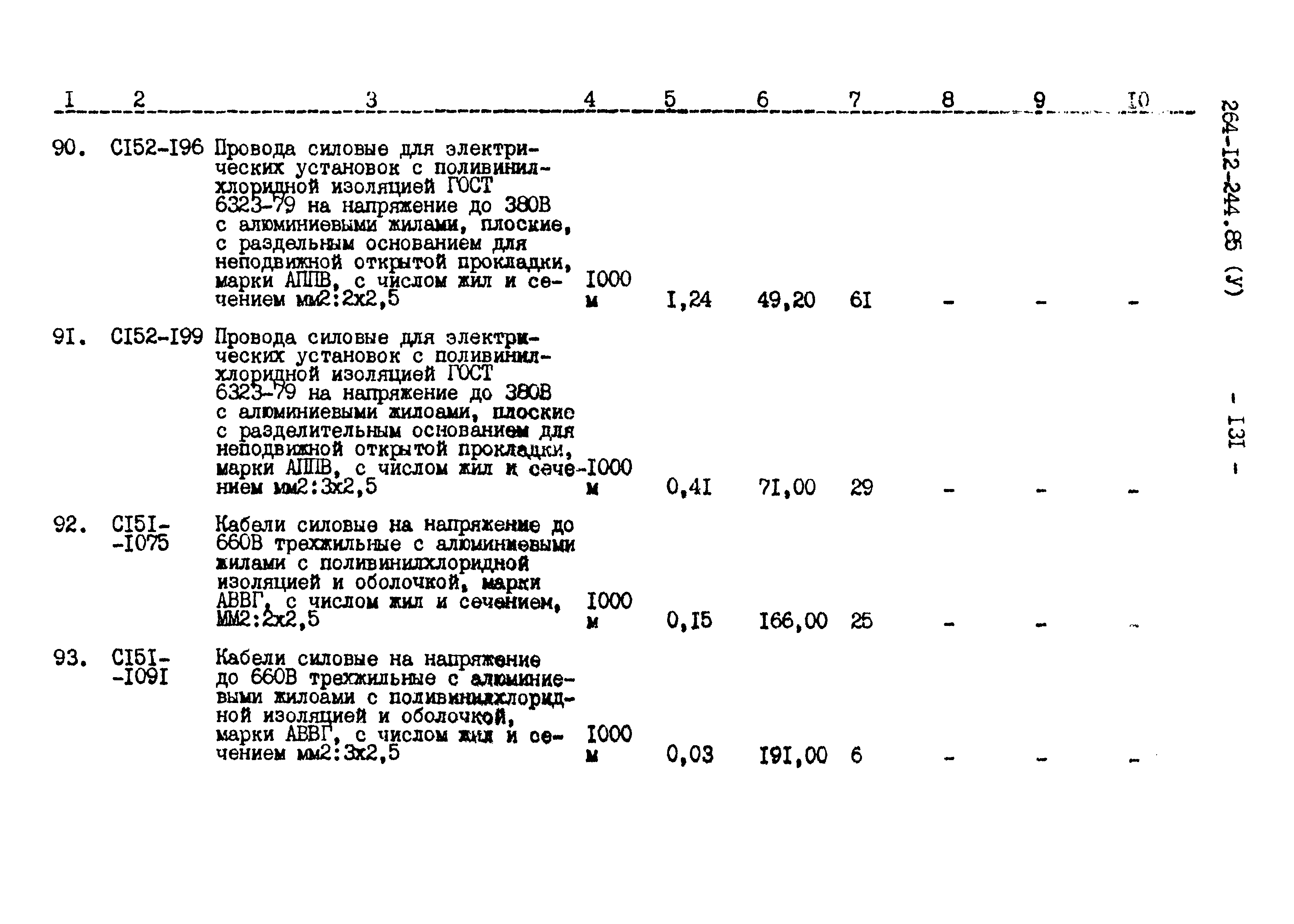 Типовой проект 264-12-244.85