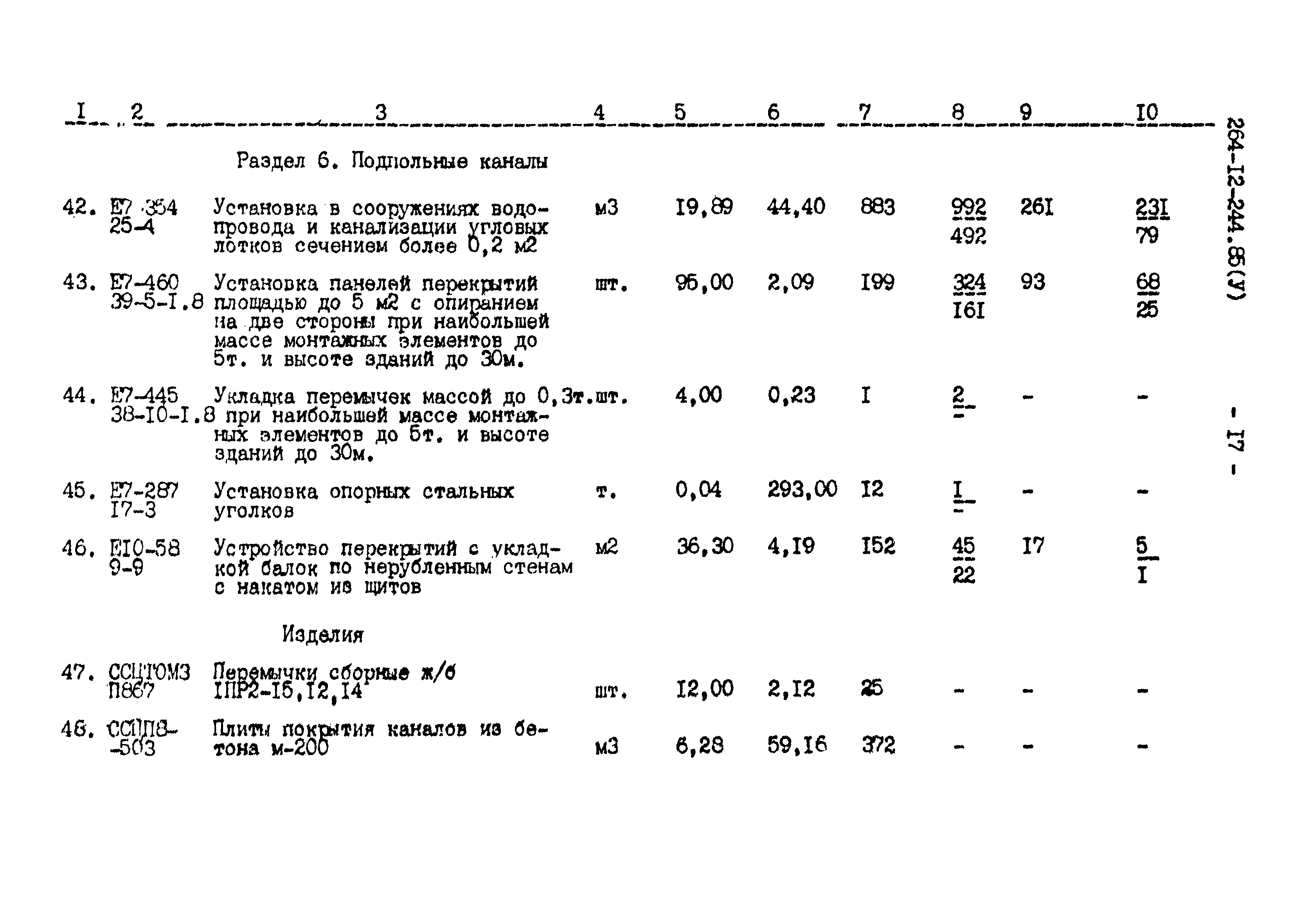 Типовой проект 264-12-244.85