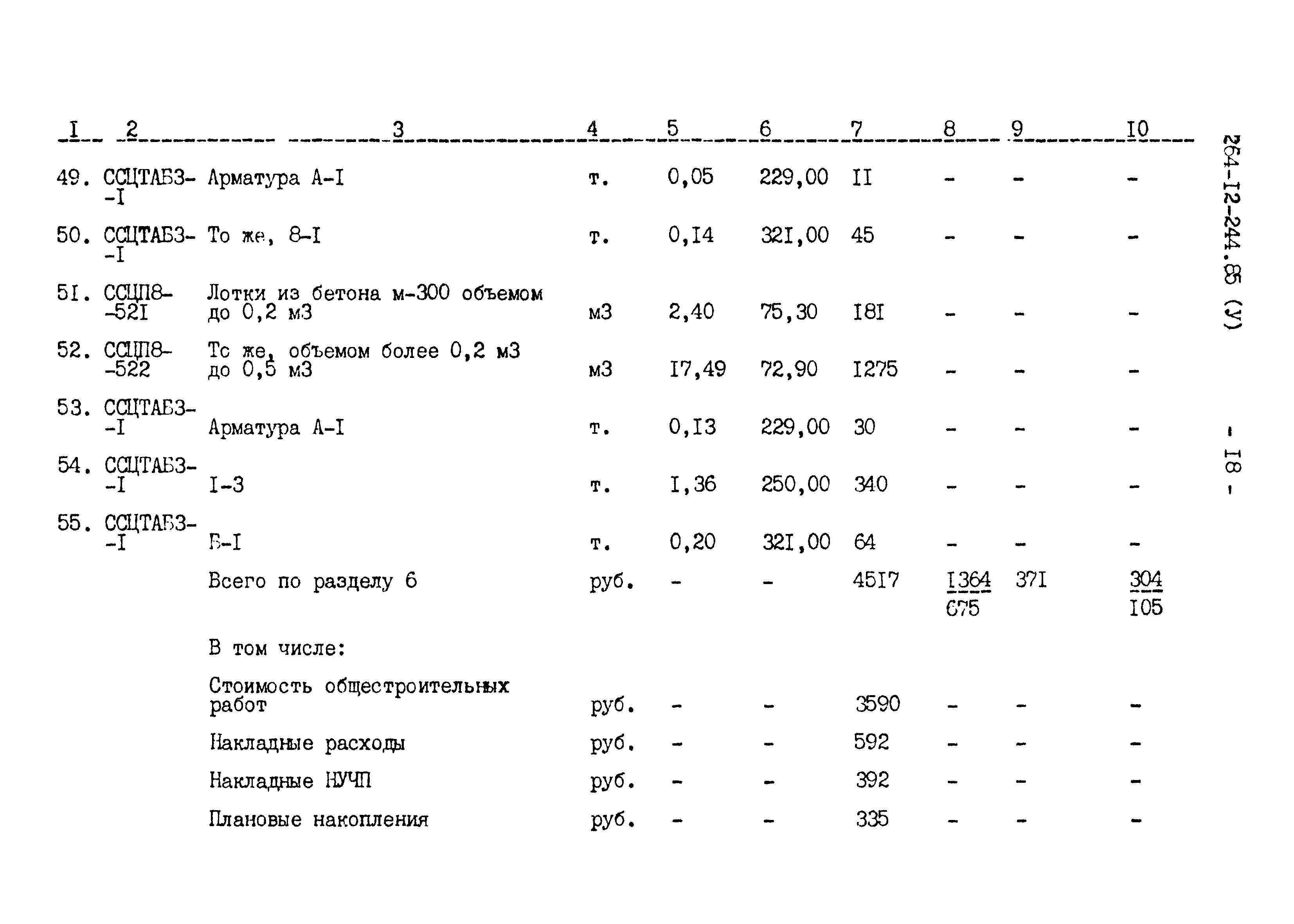 Типовой проект 264-12-244.85