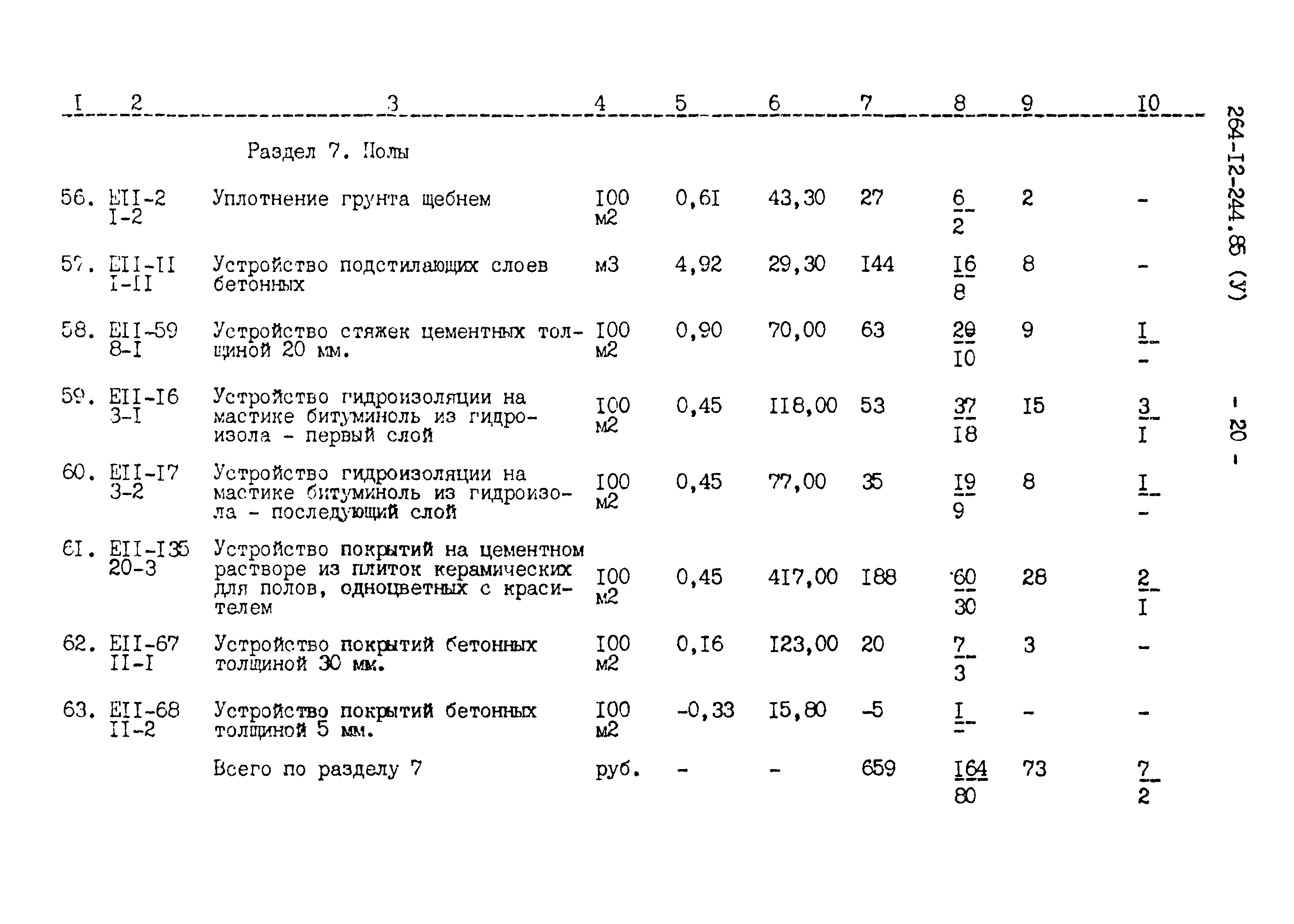 Типовой проект 264-12-244.85