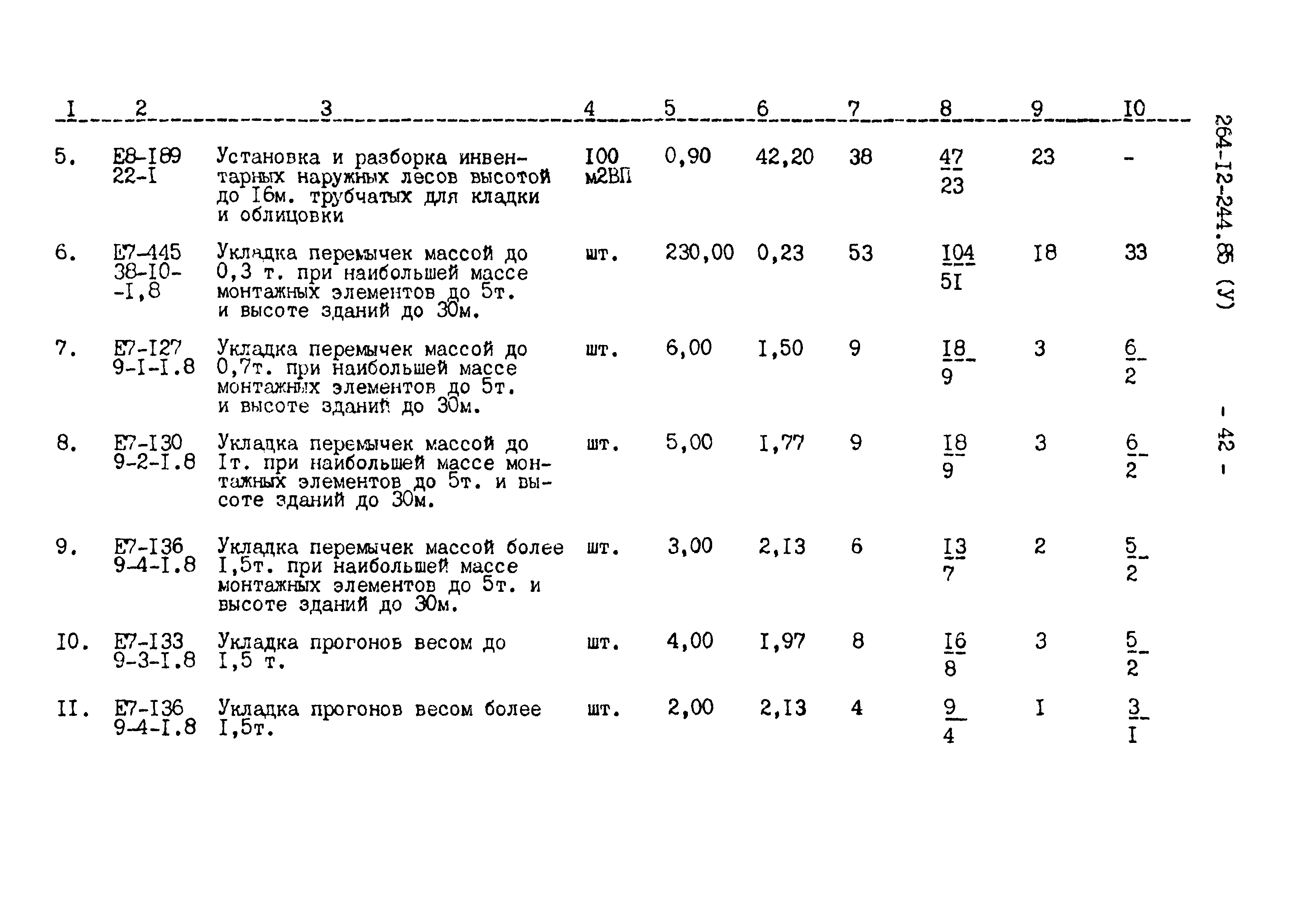 Типовой проект 264-12-244.85