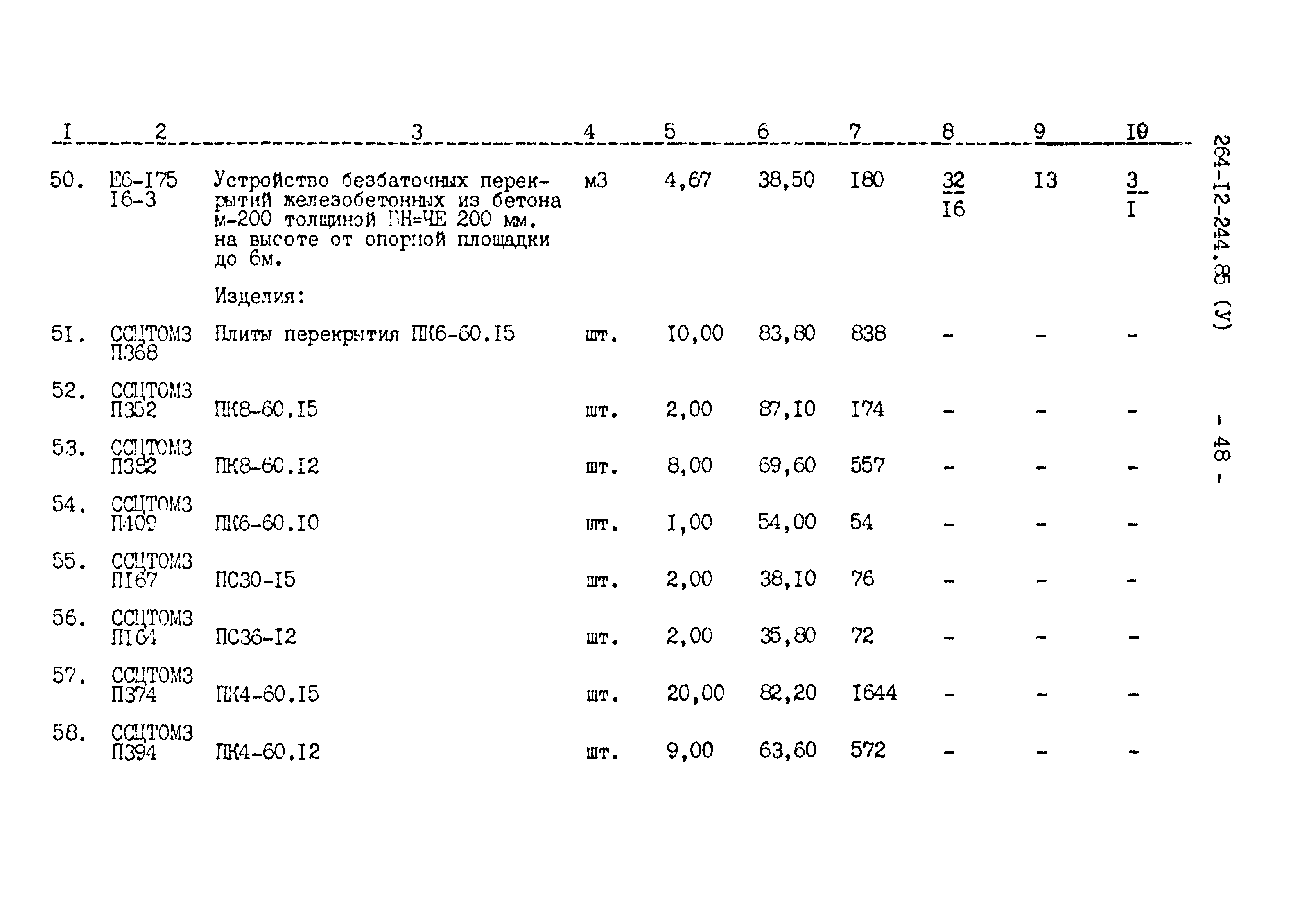 Типовой проект 264-12-244.85