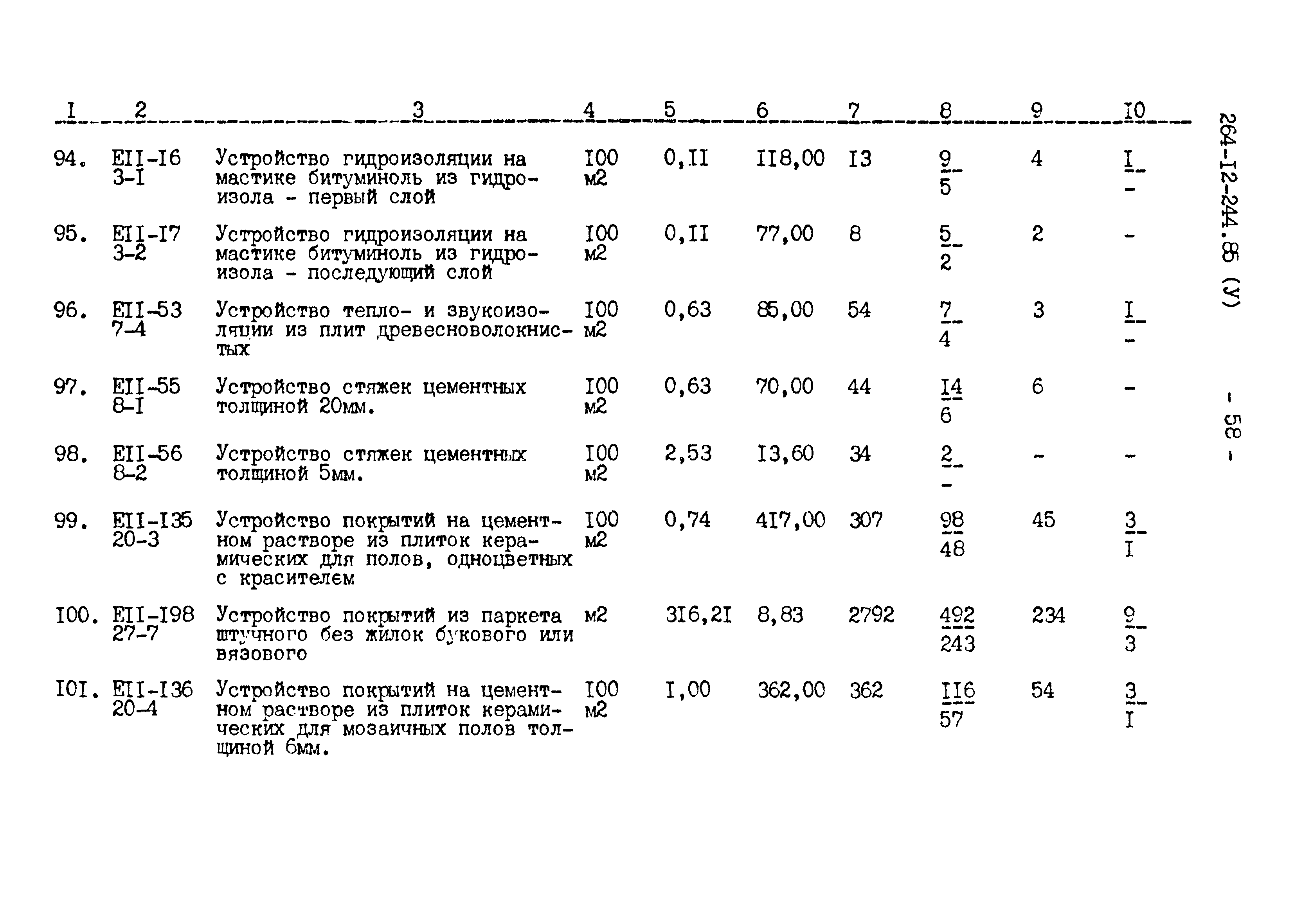 Типовой проект 264-12-244.85