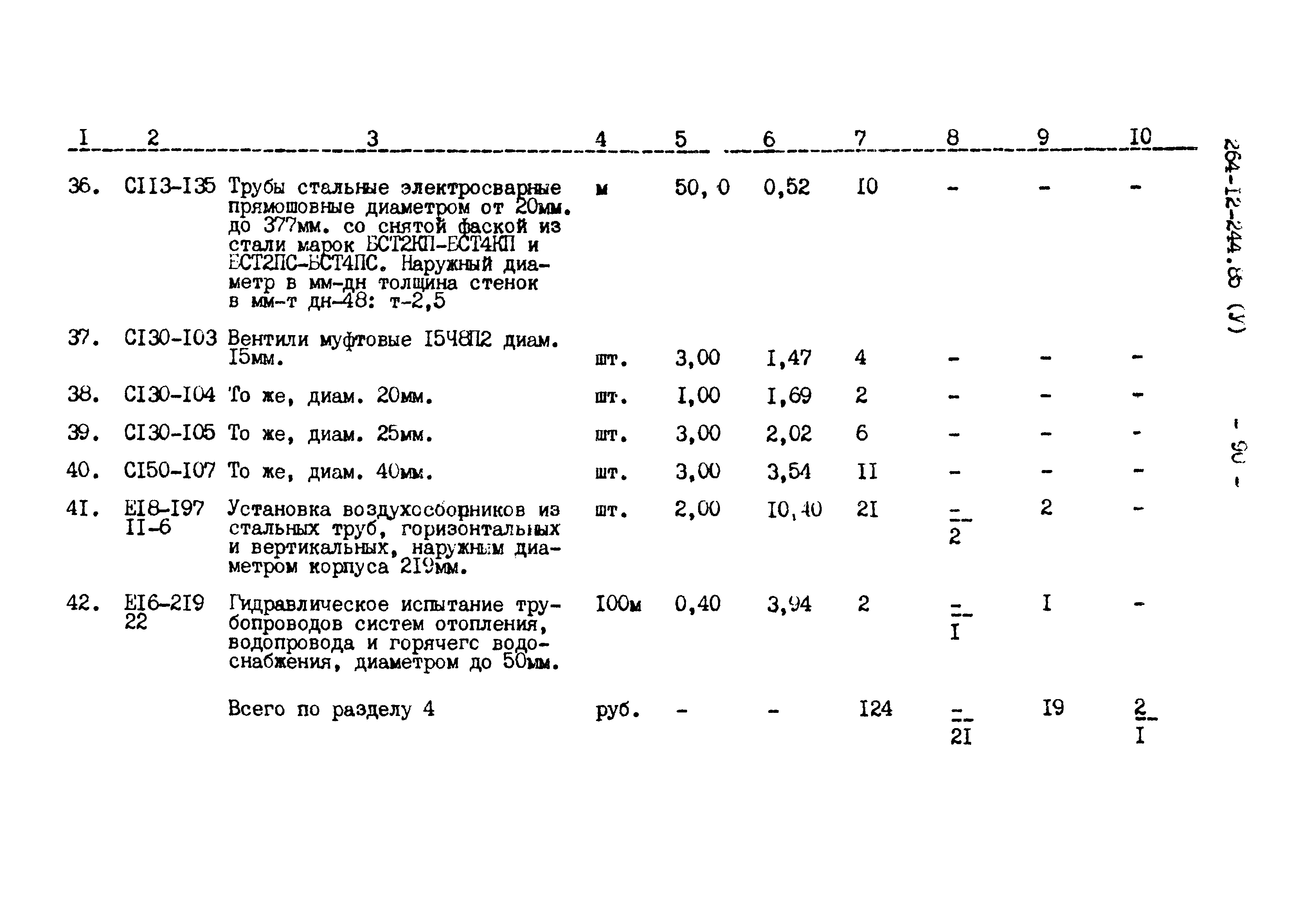 Типовой проект 264-12-244.85