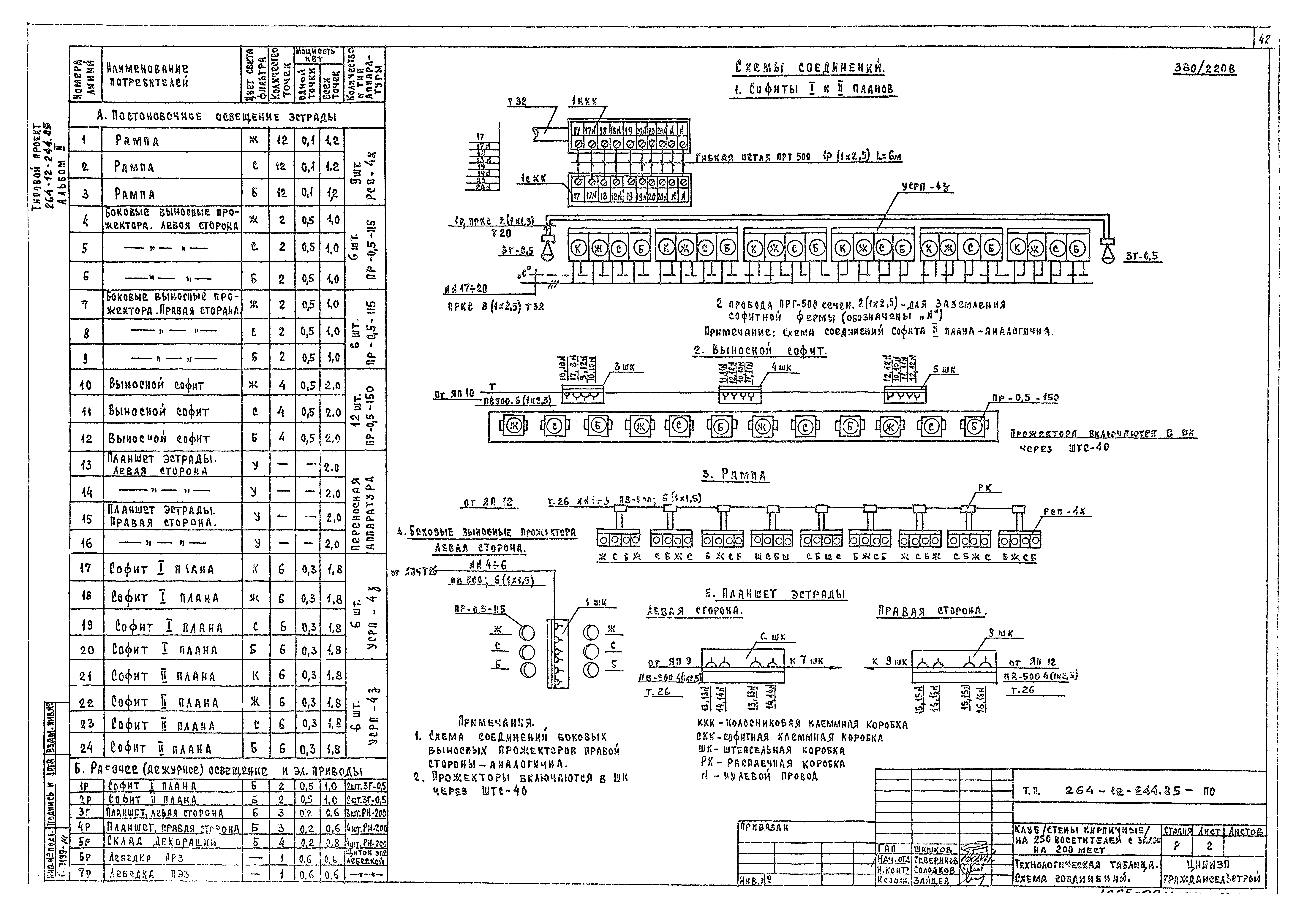 Типовой проект 264-12-244.85