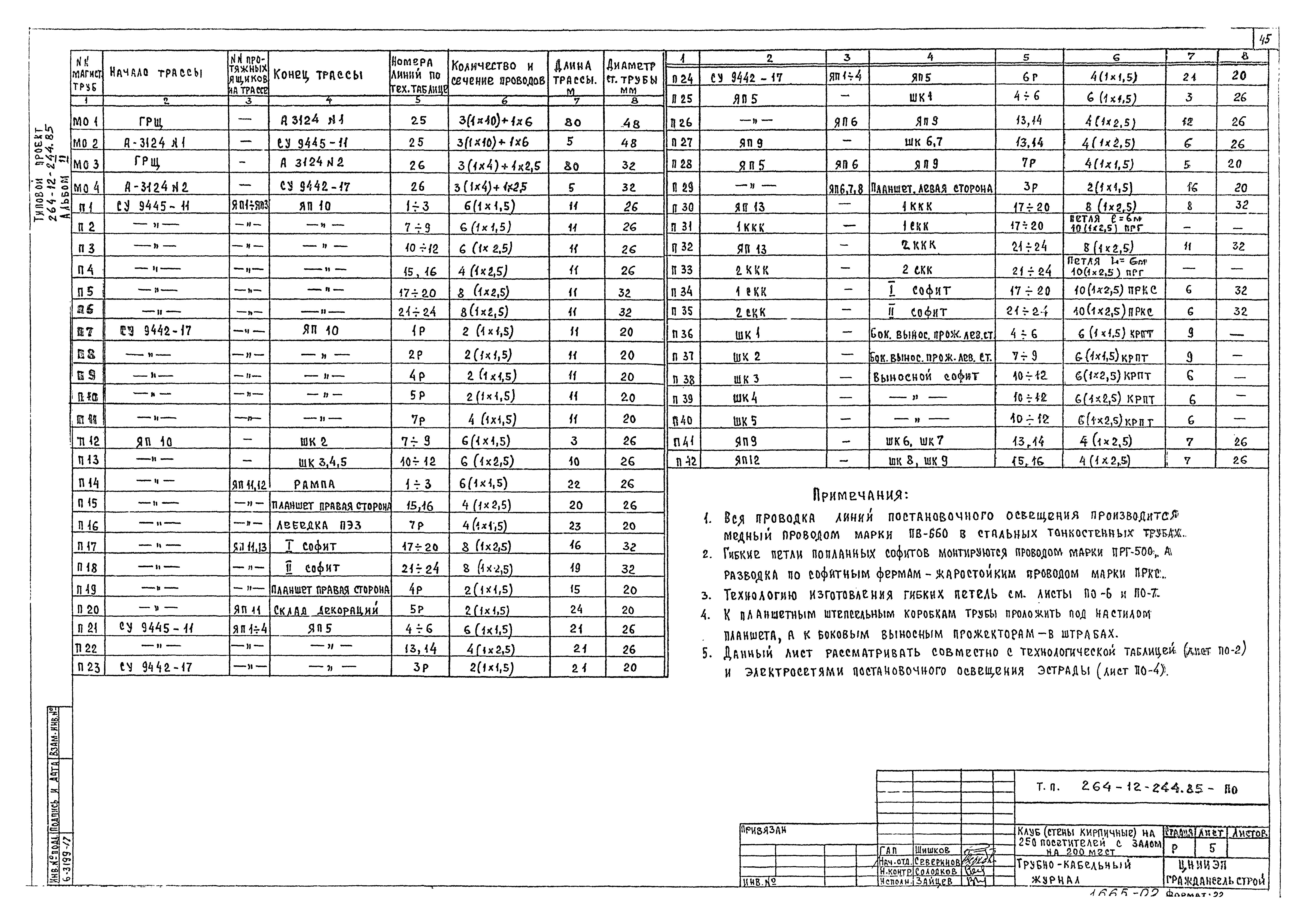 Типовой проект 264-12-244.85