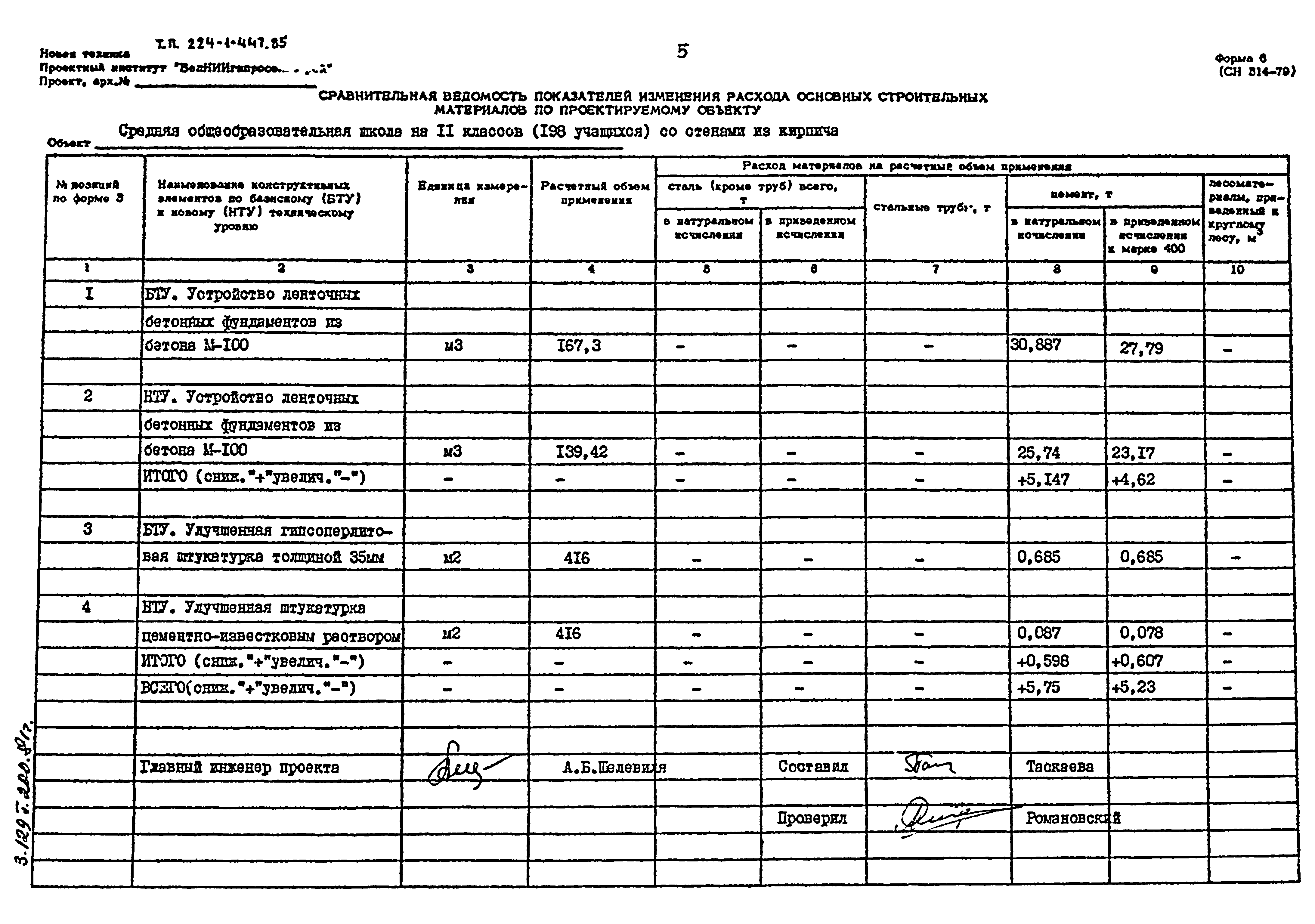 Типовой проект 224-1-447.85