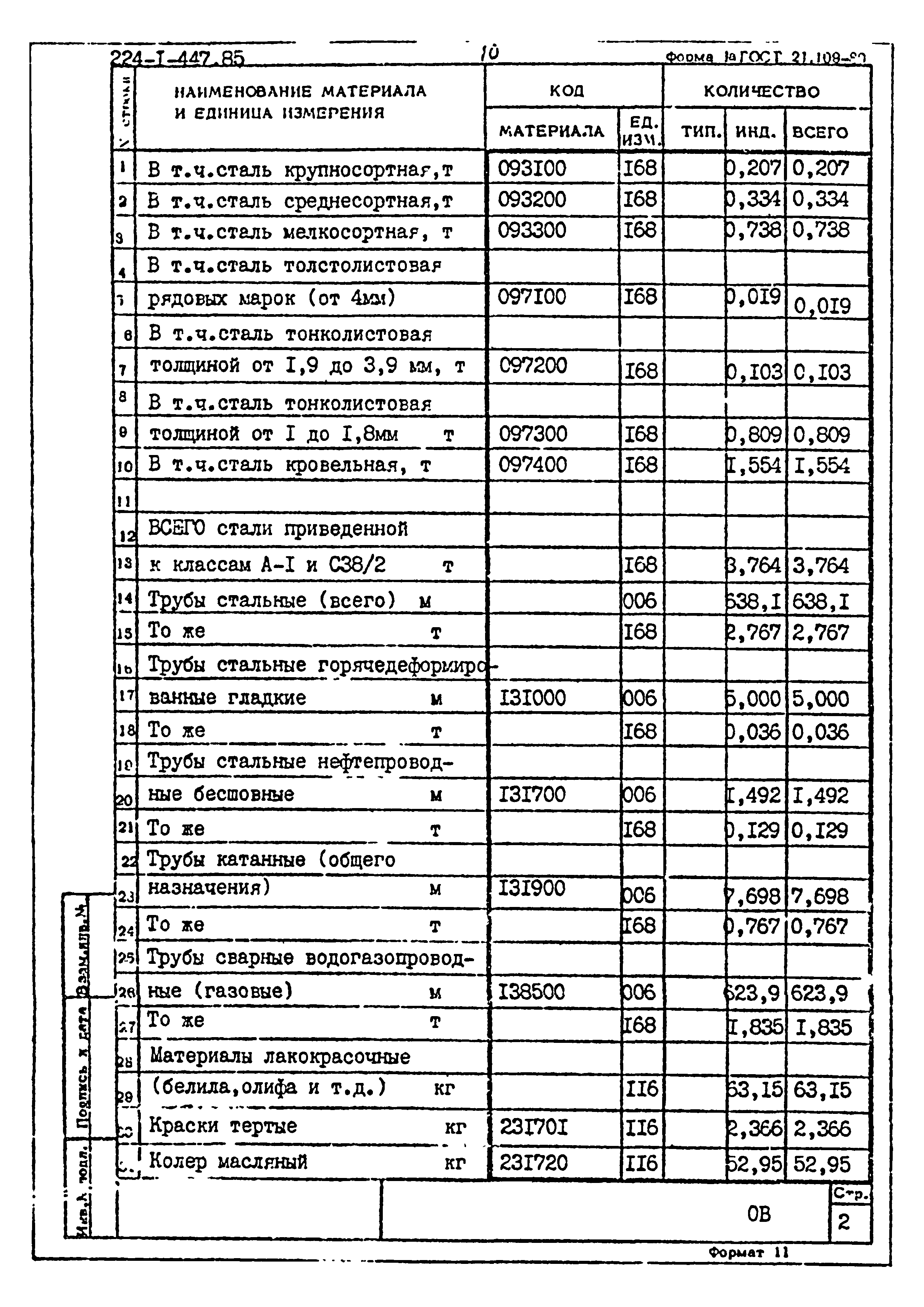 Типовой проект 224-1-447.85