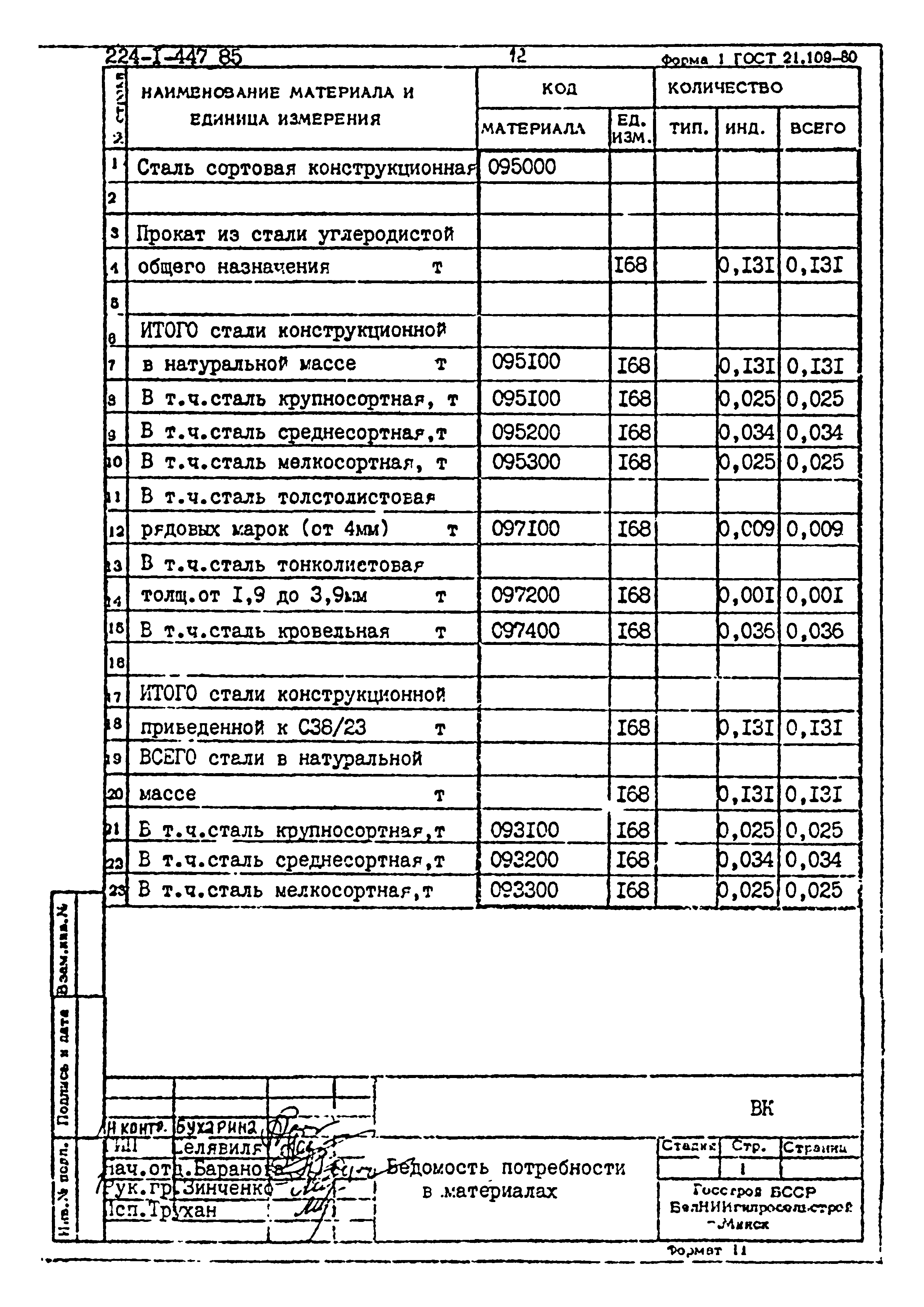 Типовой проект 224-1-447.85