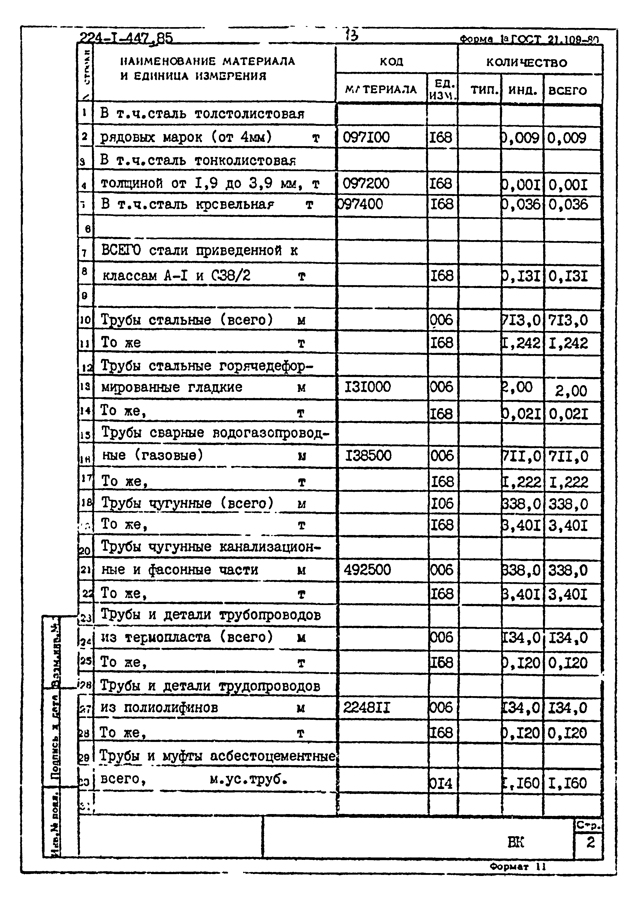 Типовой проект 224-1-447.85