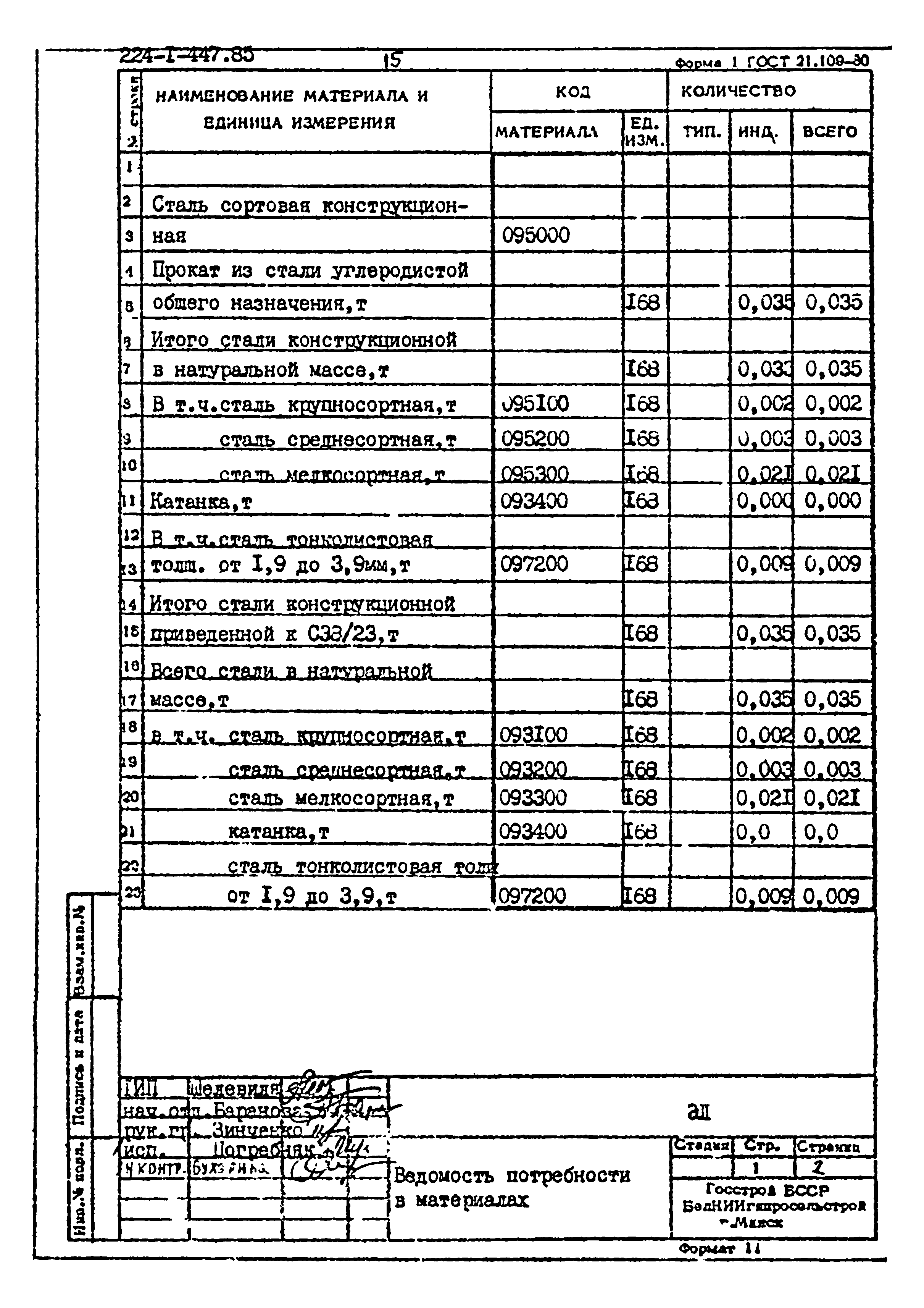 Типовой проект 224-1-447.85