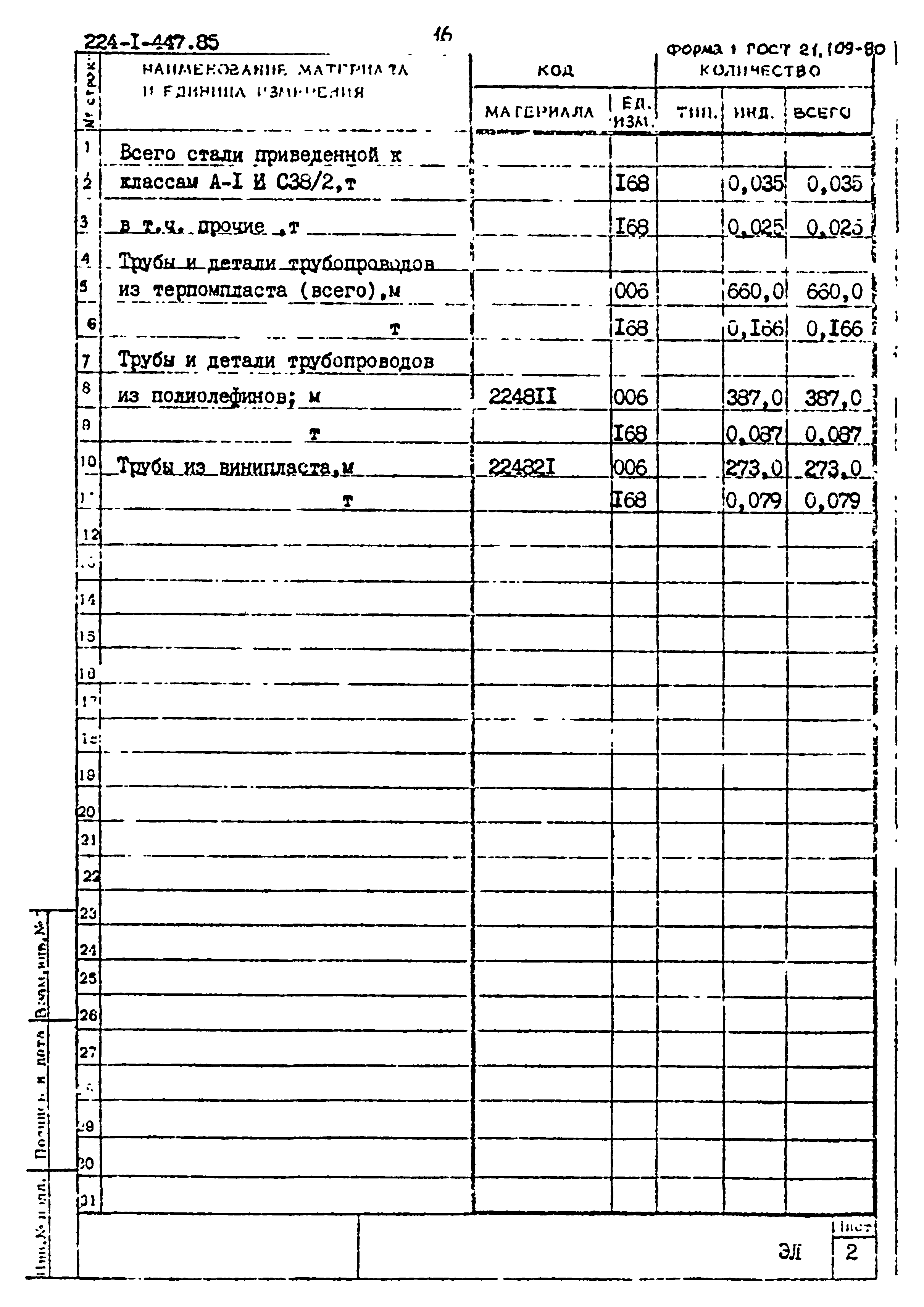 Типовой проект 224-1-447.85