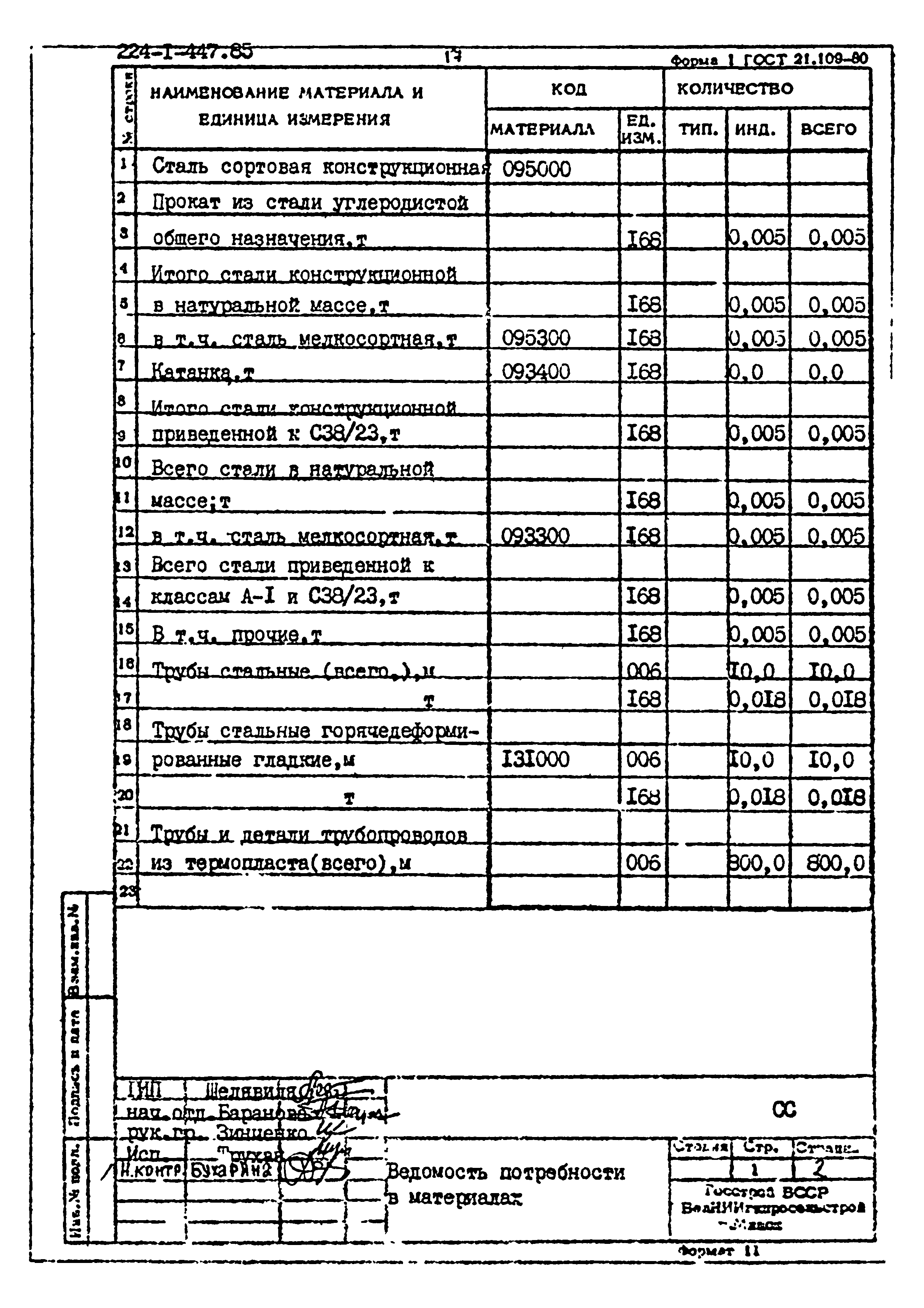 Типовой проект 224-1-447.85