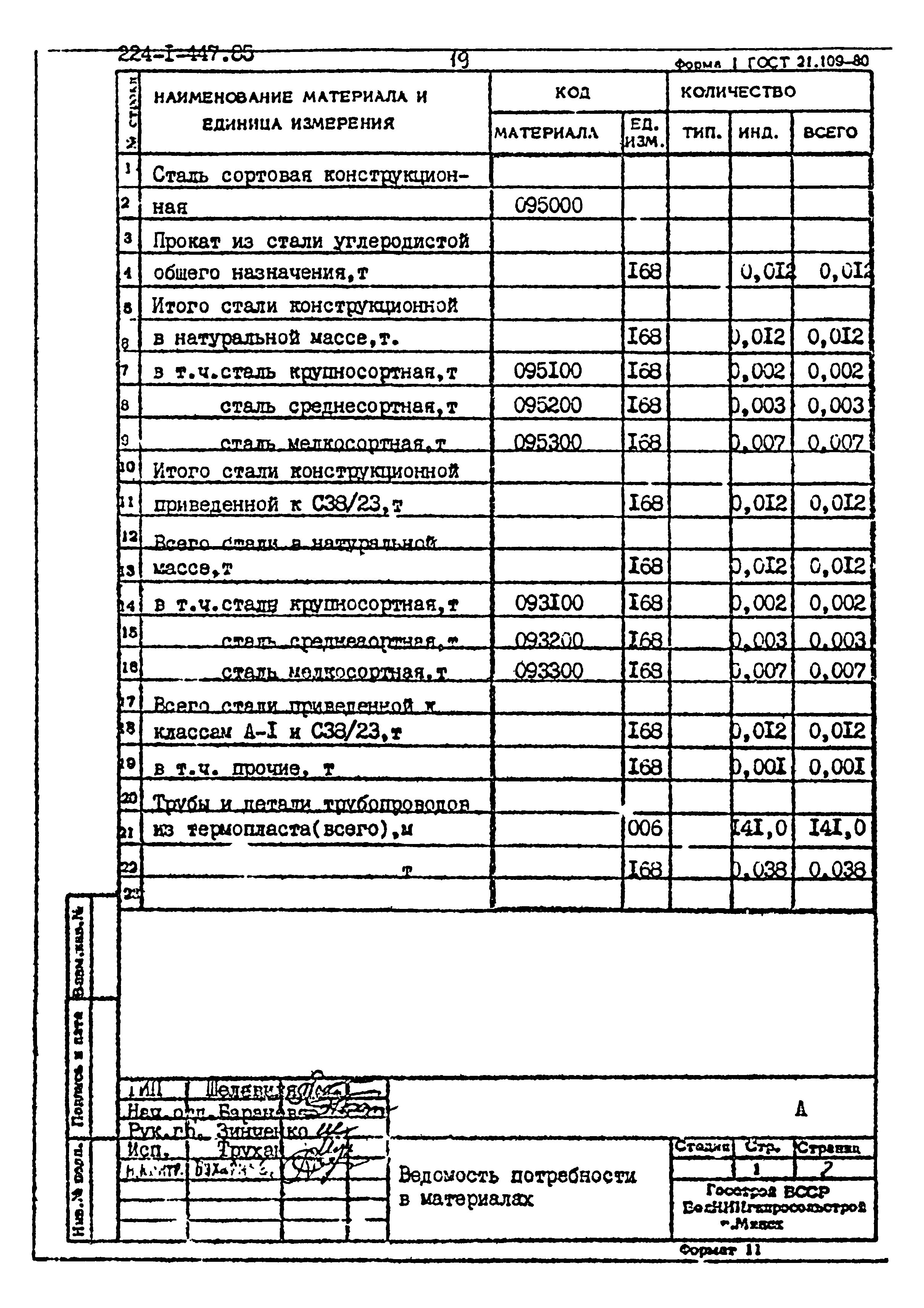 Типовой проект 224-1-447.85