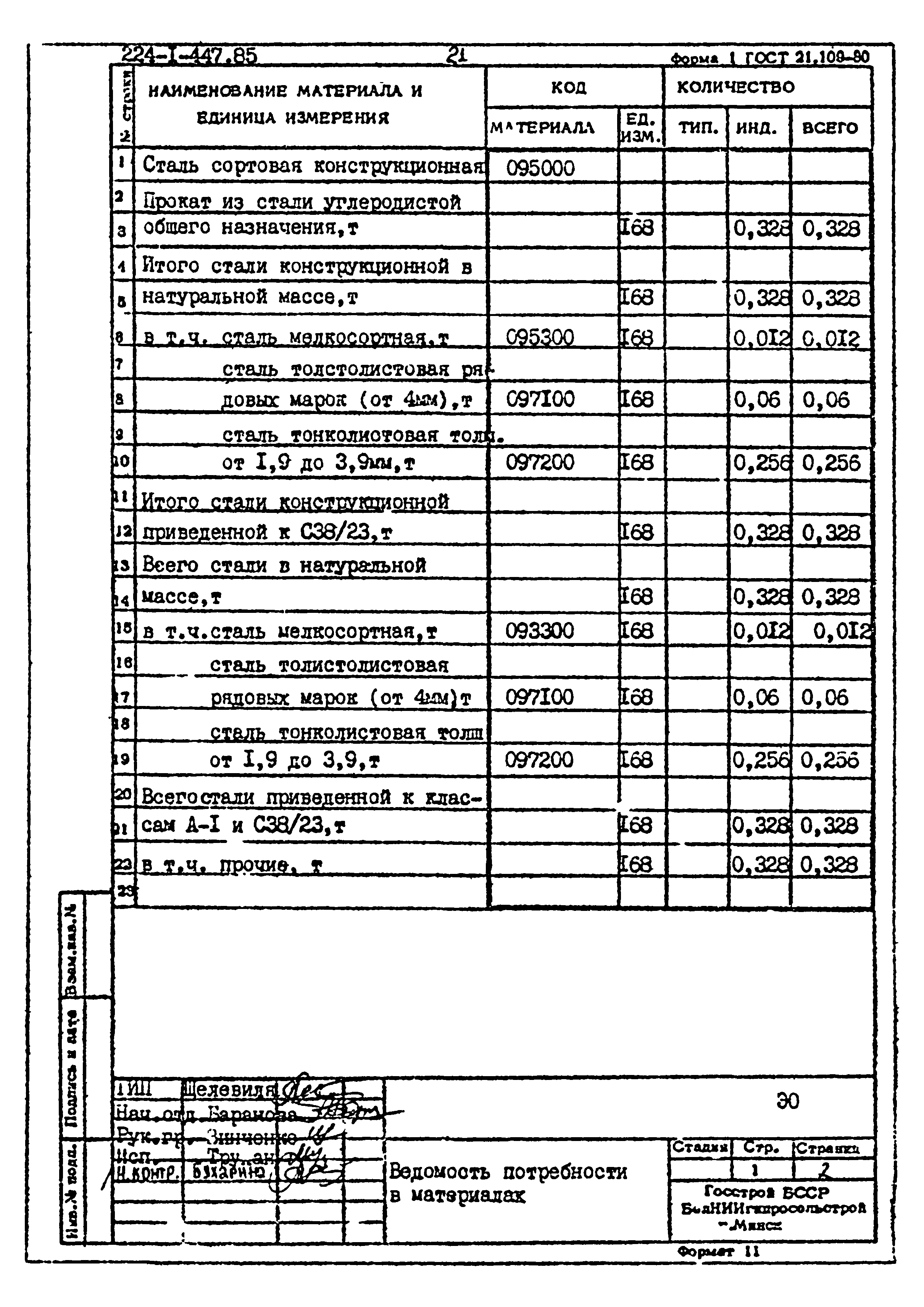 Типовой проект 224-1-447.85