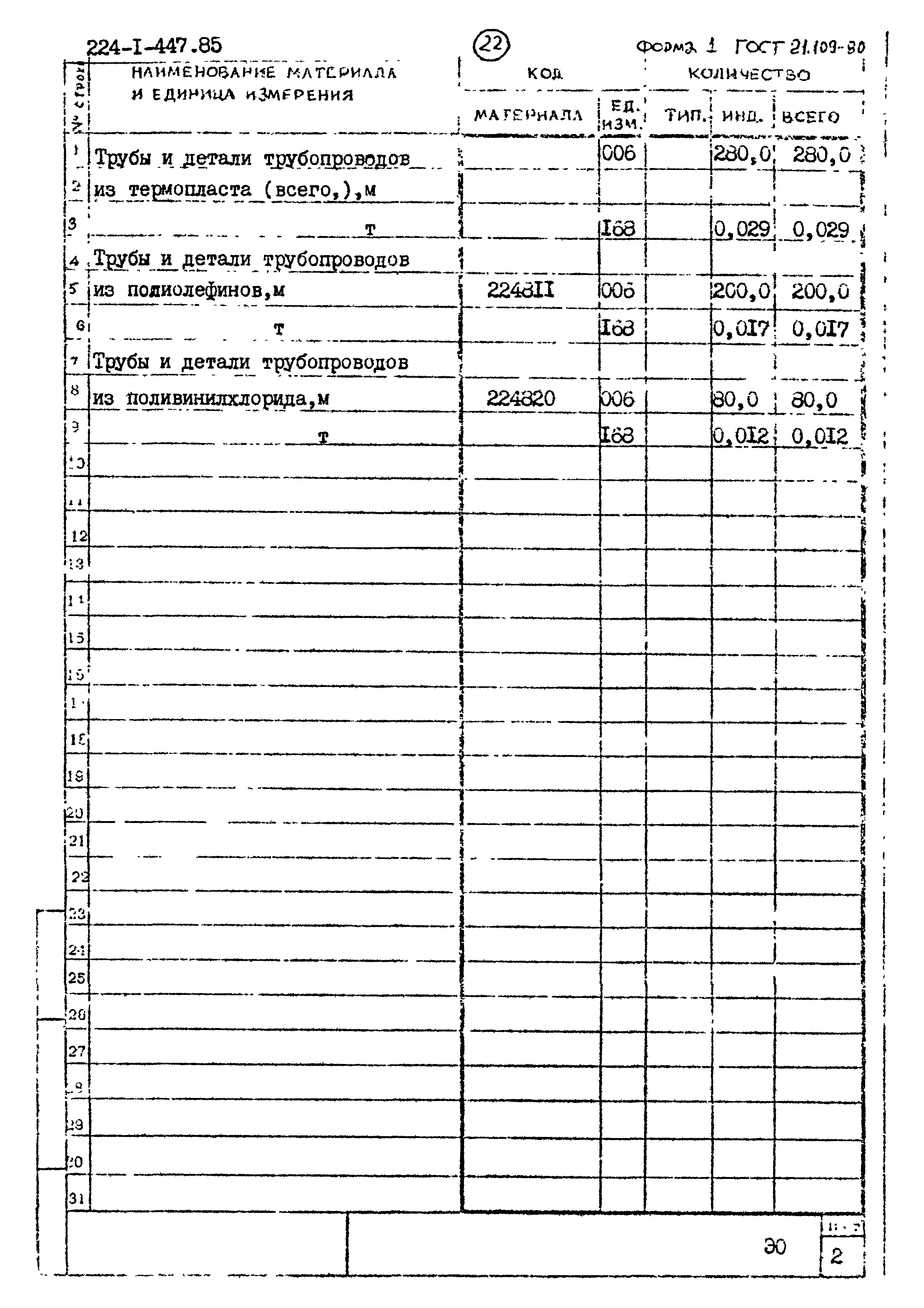 Типовой проект 224-1-447.85