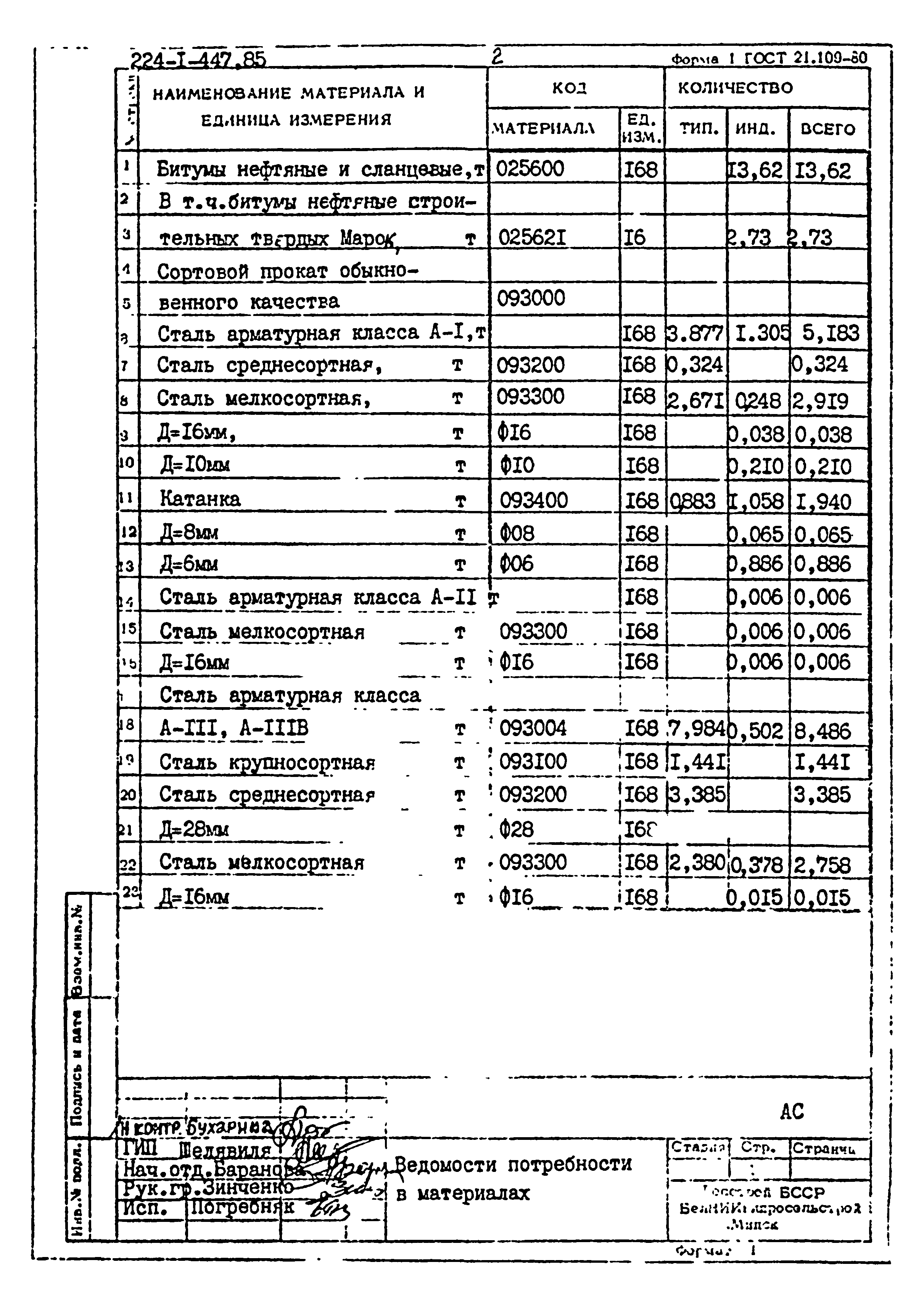 Типовой проект 224-1-447.85