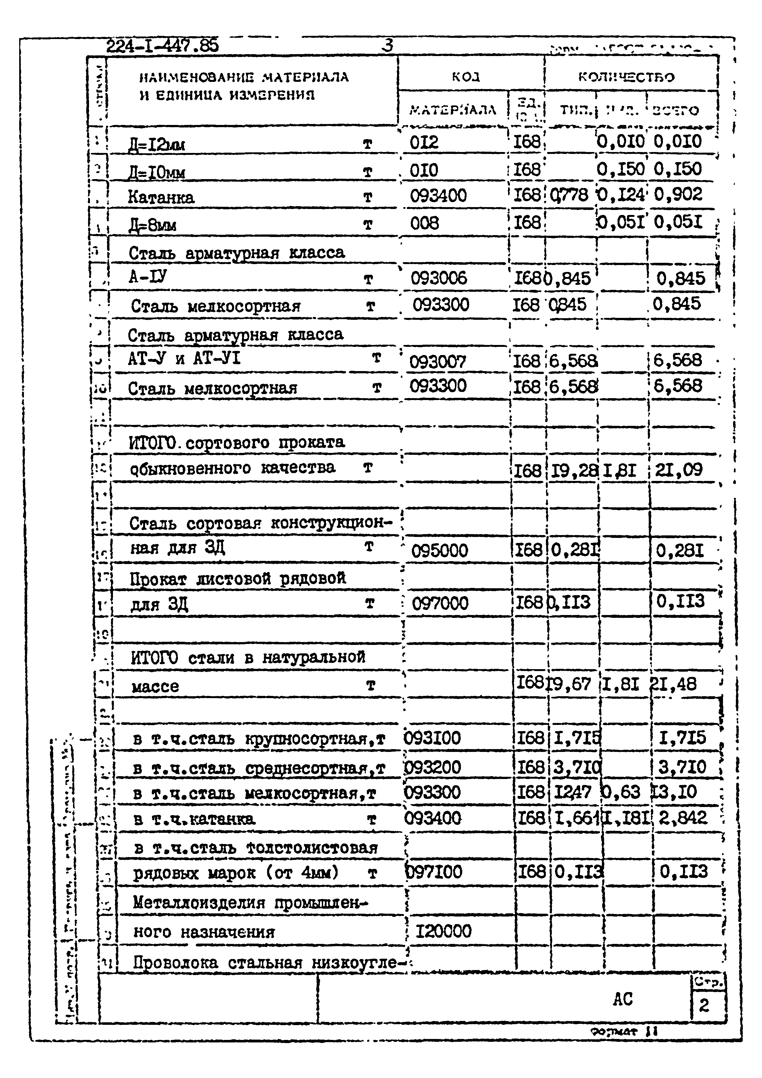 Типовой проект 224-1-447.85