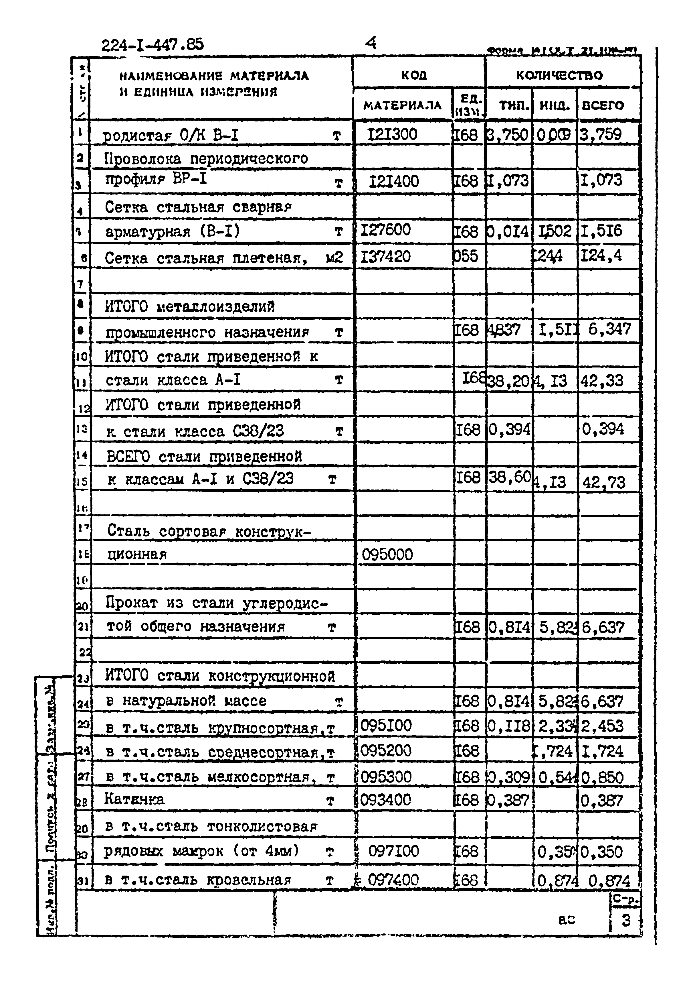 Типовой проект 224-1-447.85