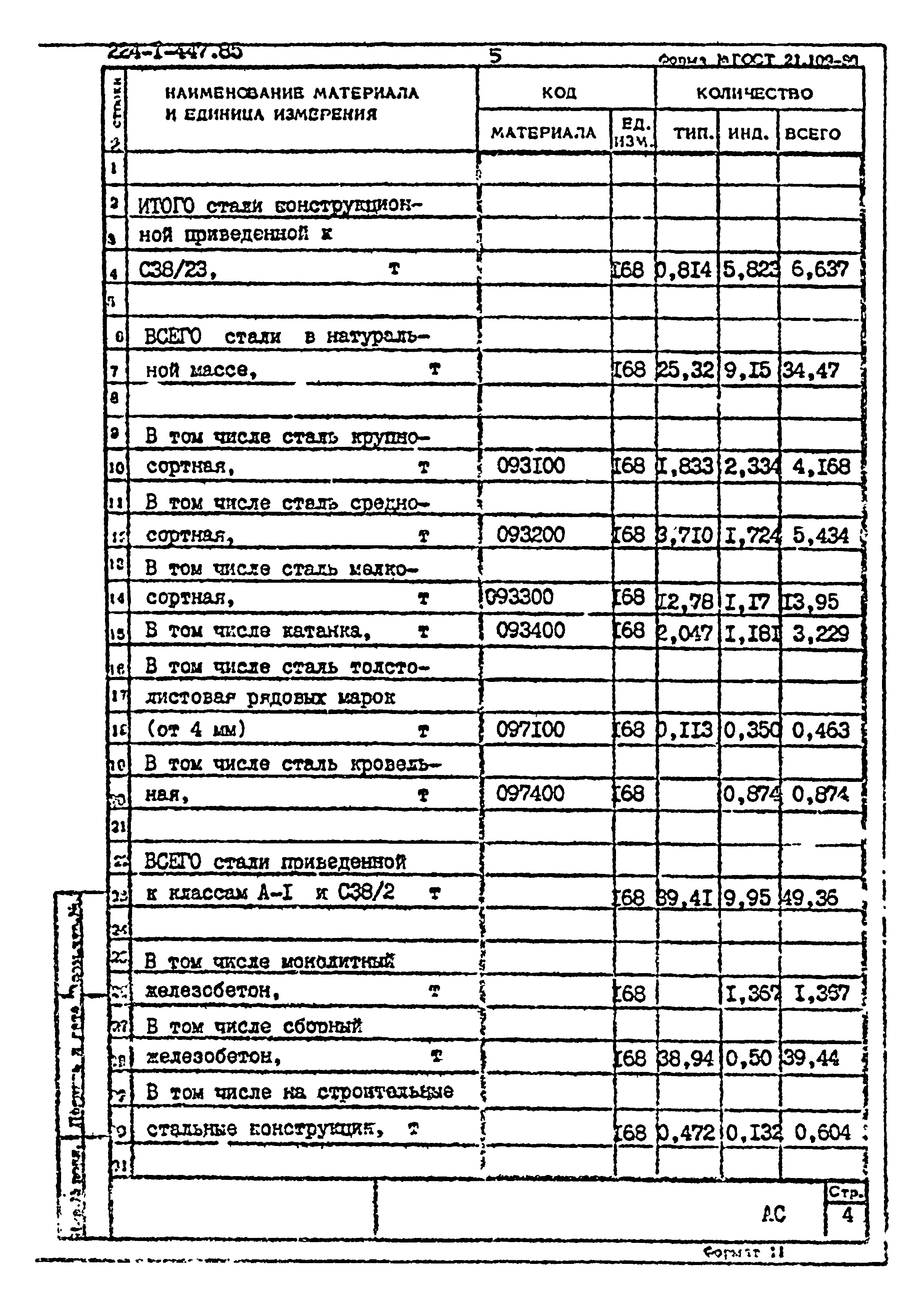 Типовой проект 224-1-447.85