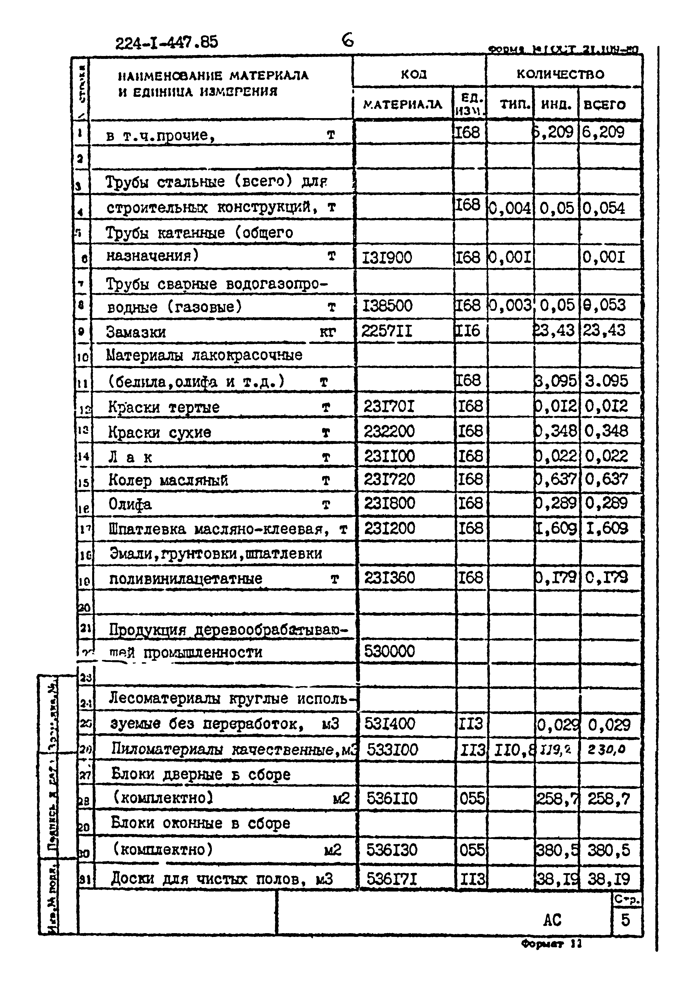 Типовой проект 224-1-447.85