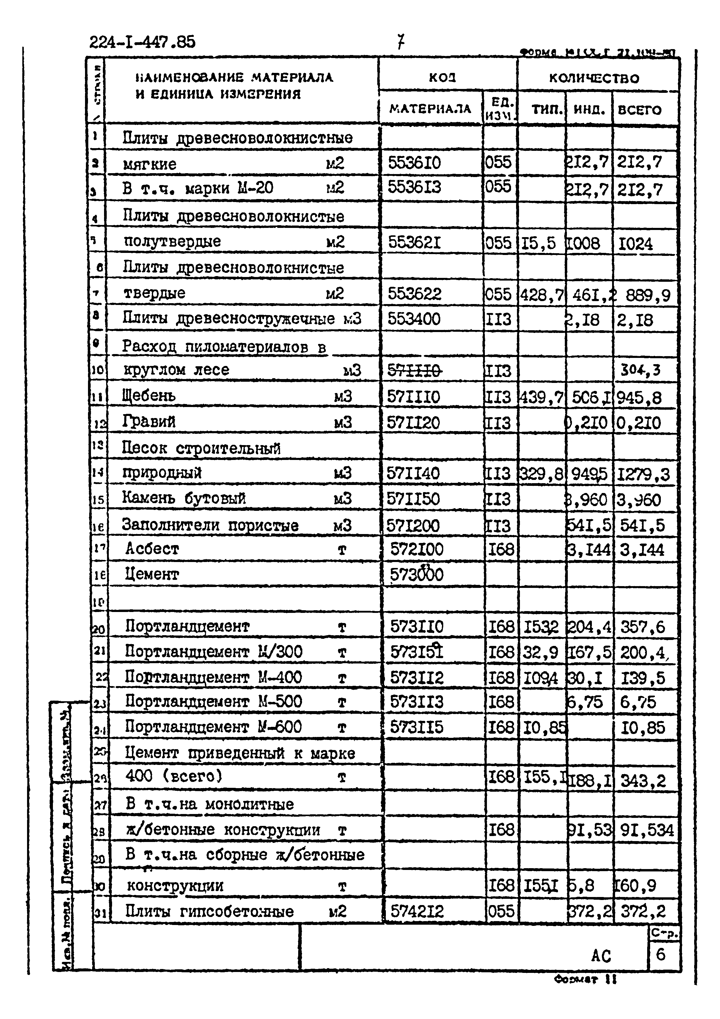 Типовой проект 224-1-447.85