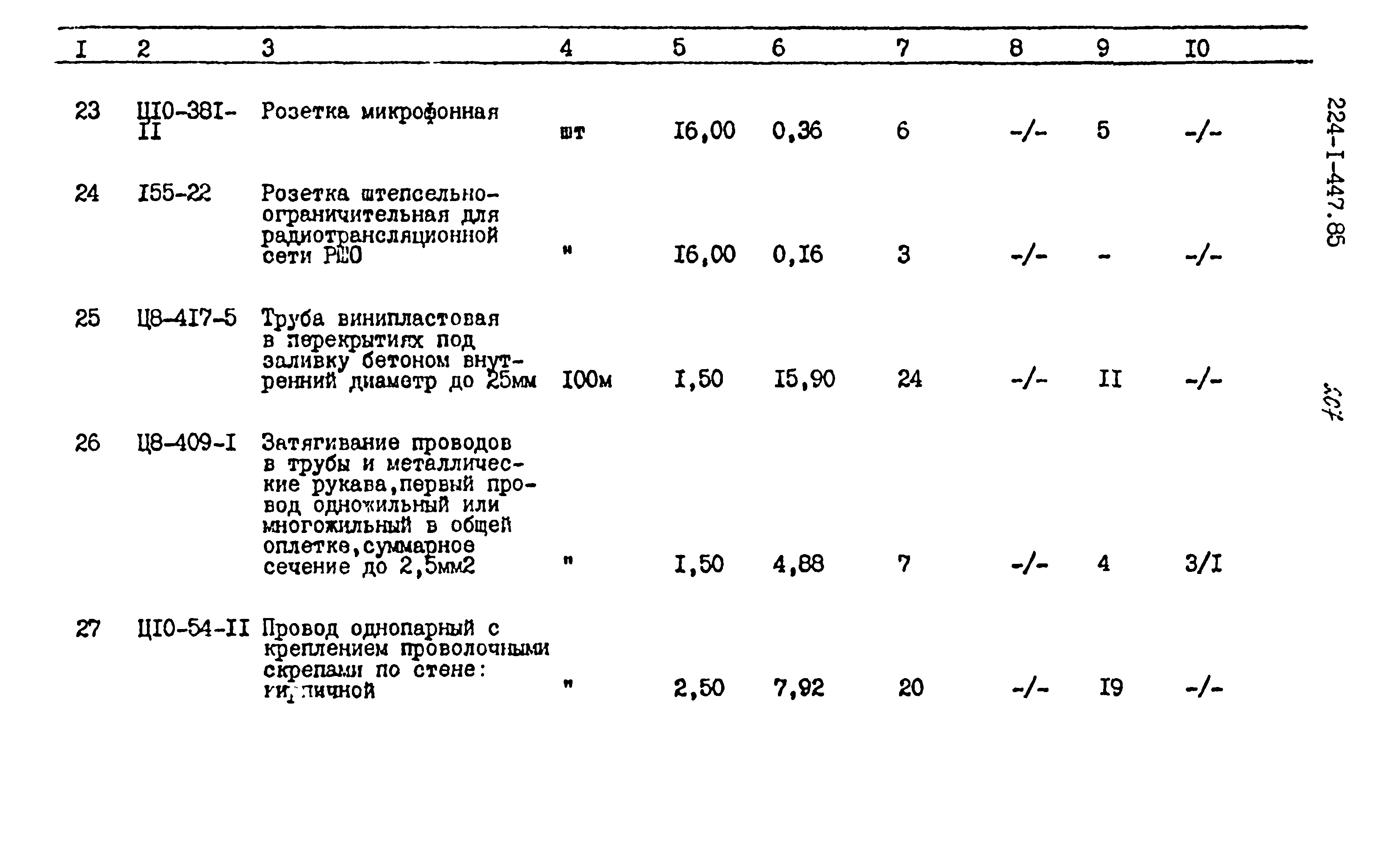 Типовой проект 224-1-447.85