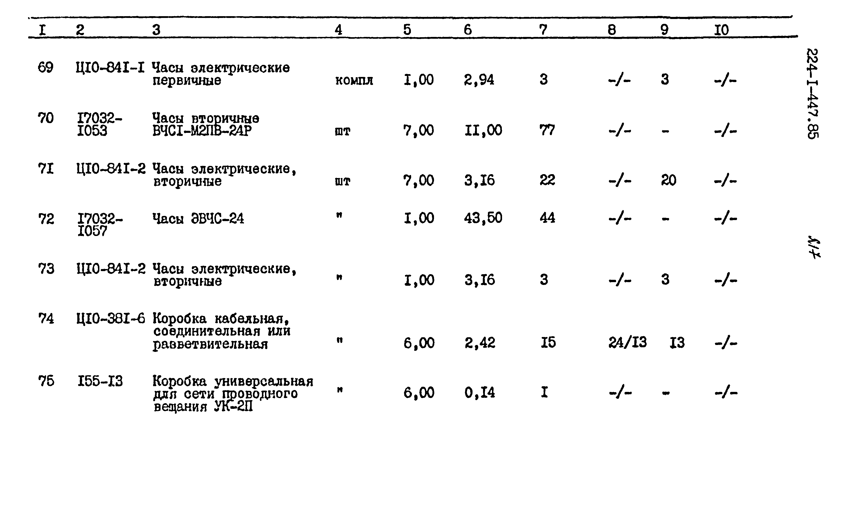 Типовой проект 224-1-447.85