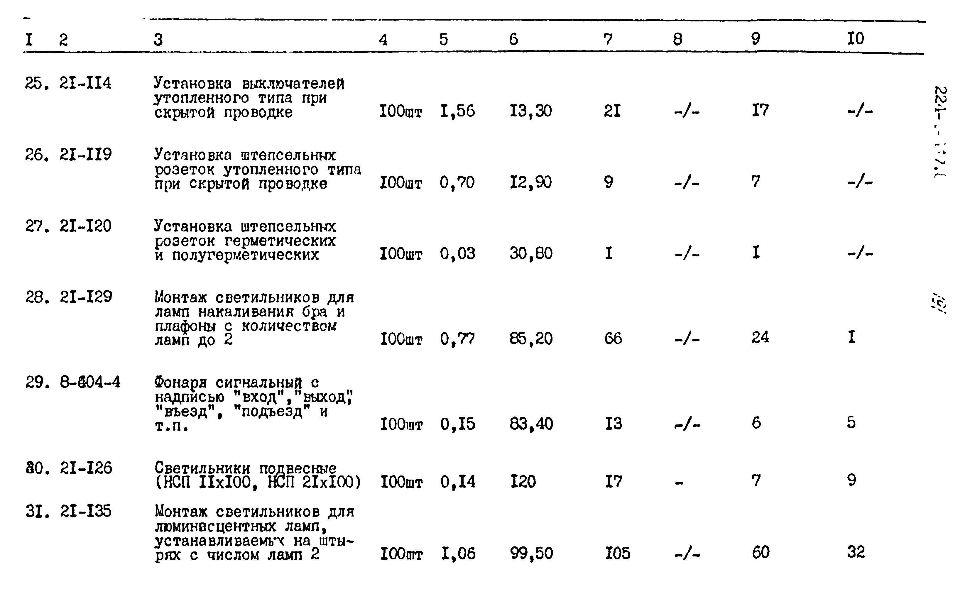 Типовой проект 224-1-447.85