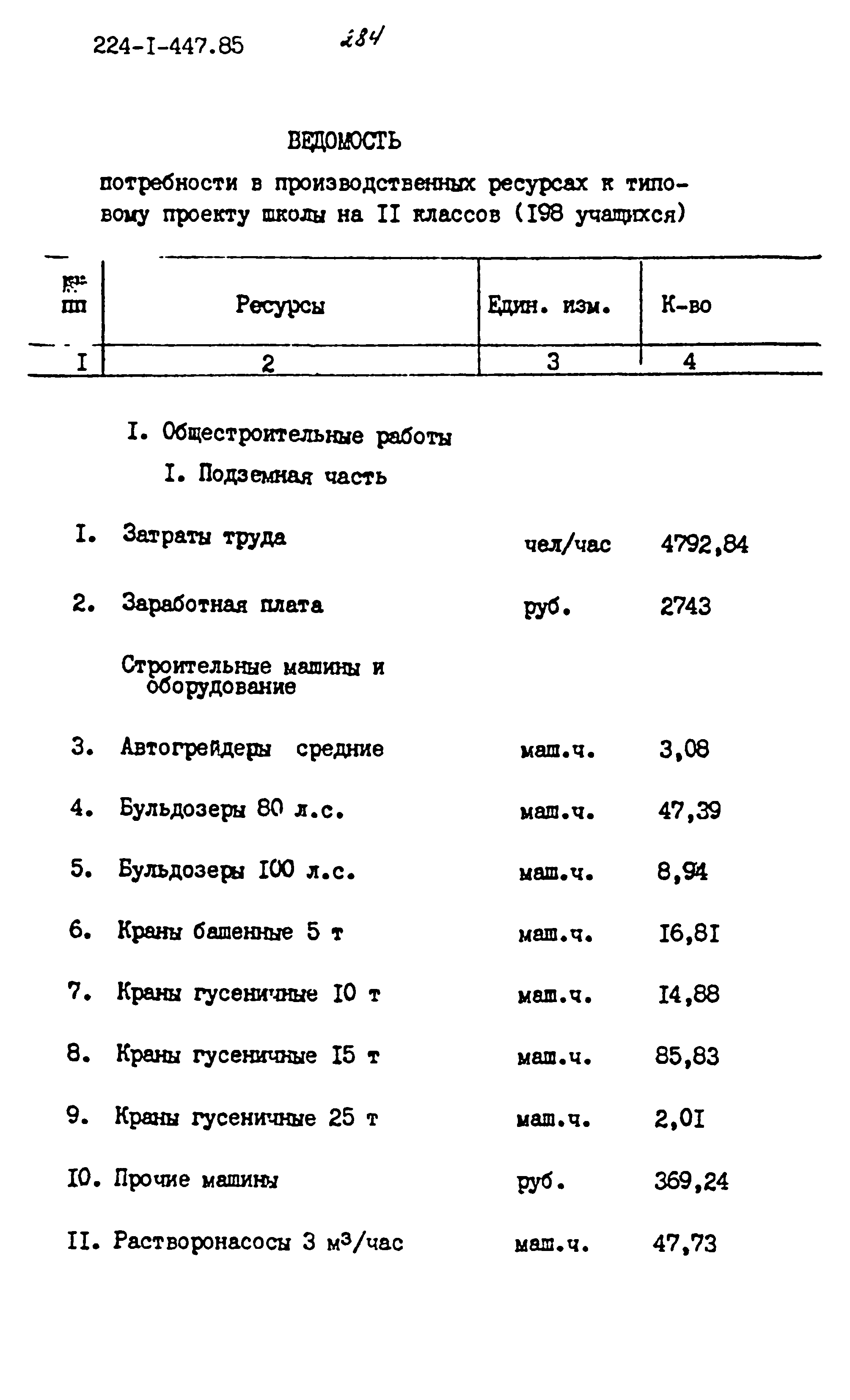 Типовой проект 224-1-447.85