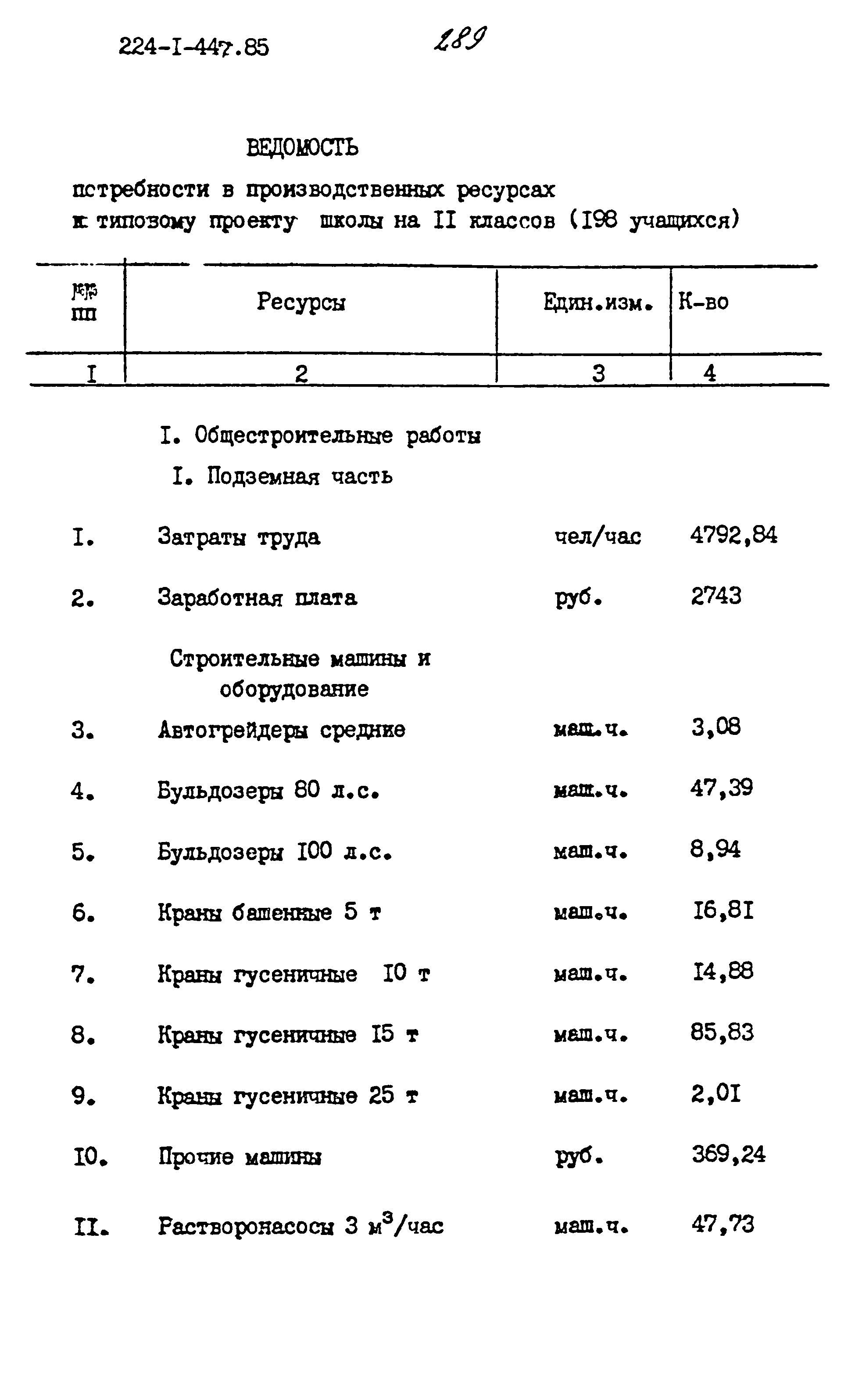 Типовой проект 224-1-447.85