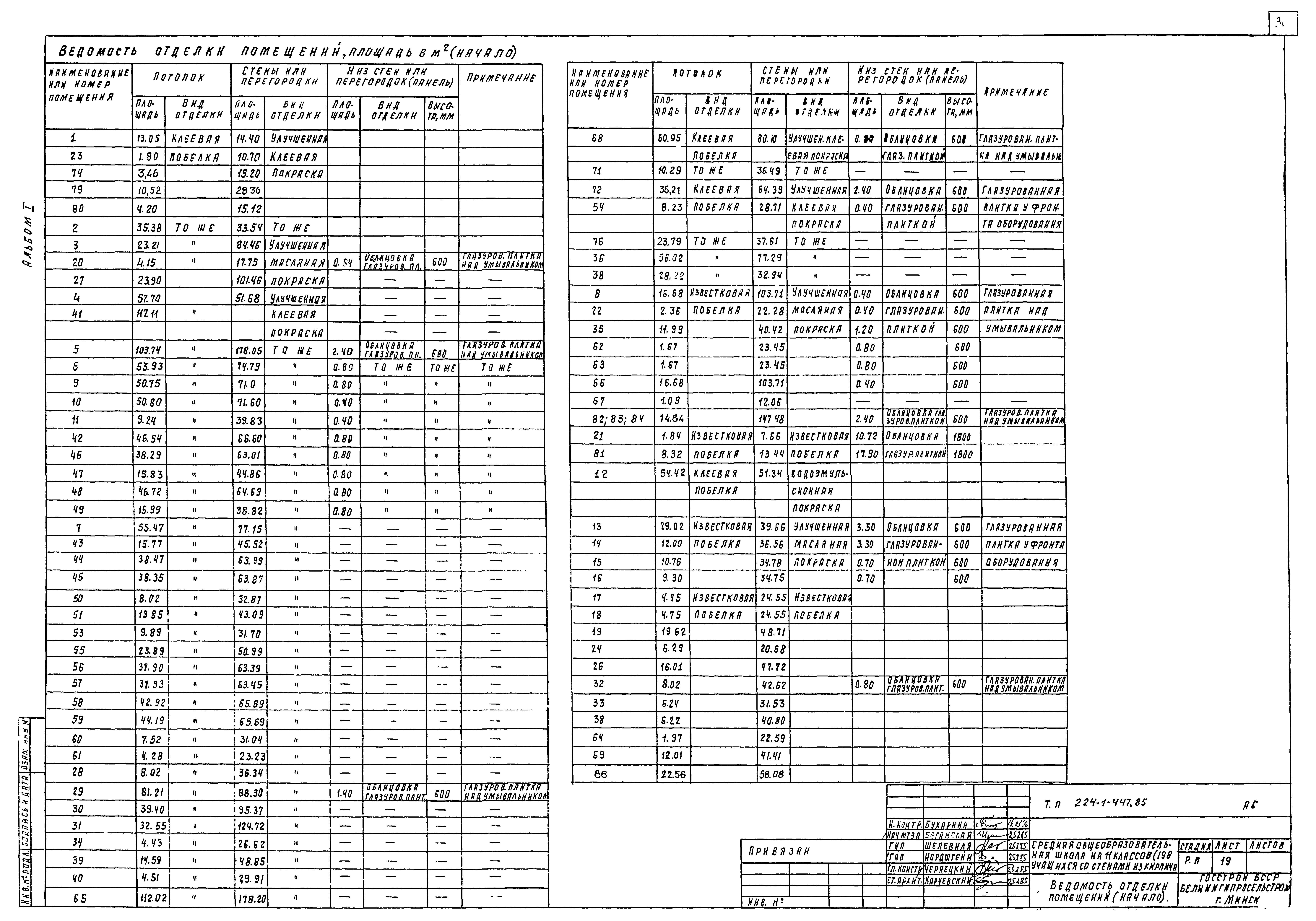 Типовой проект 224-1-447.85