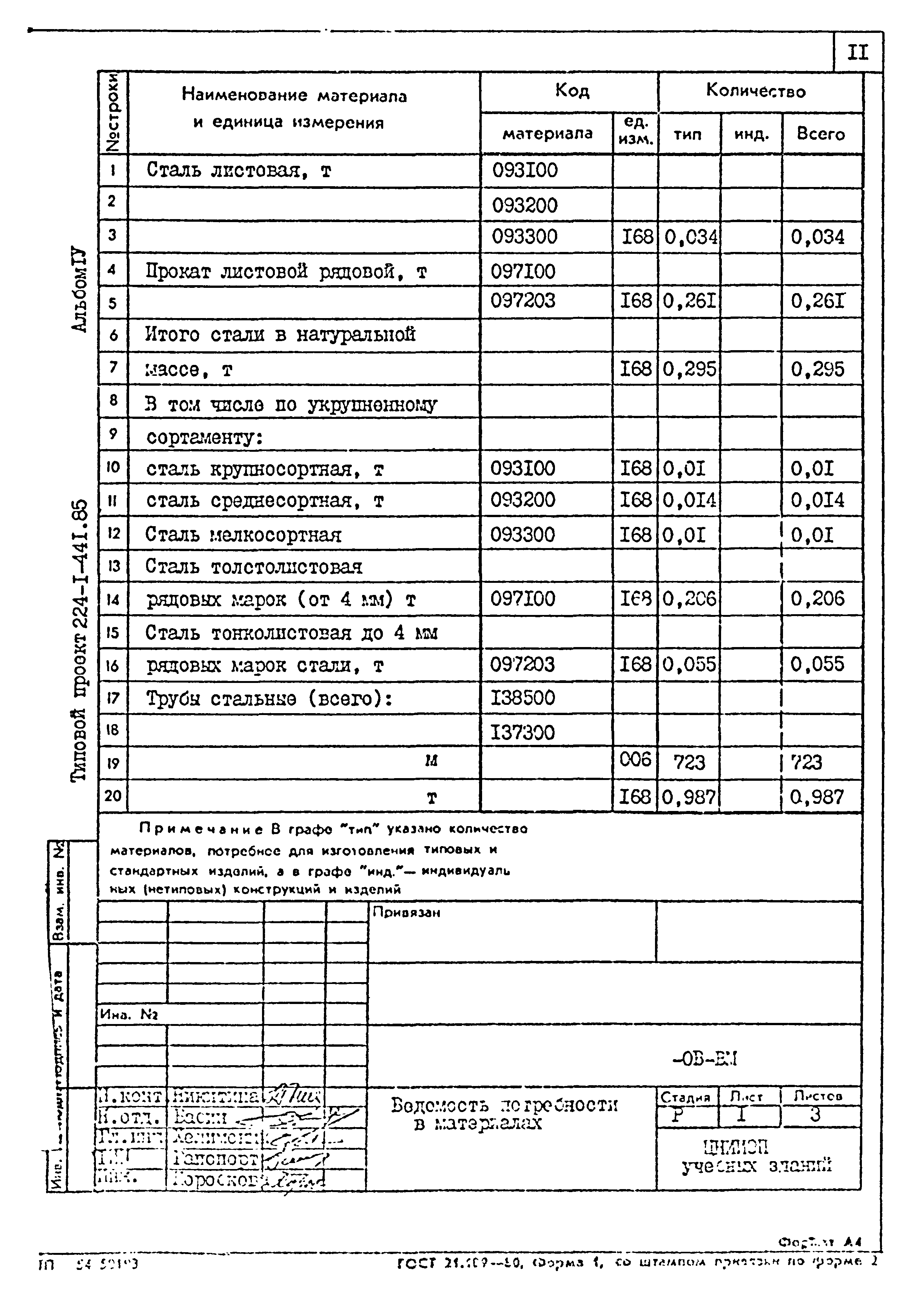 Типовой проект 224-1-441.85