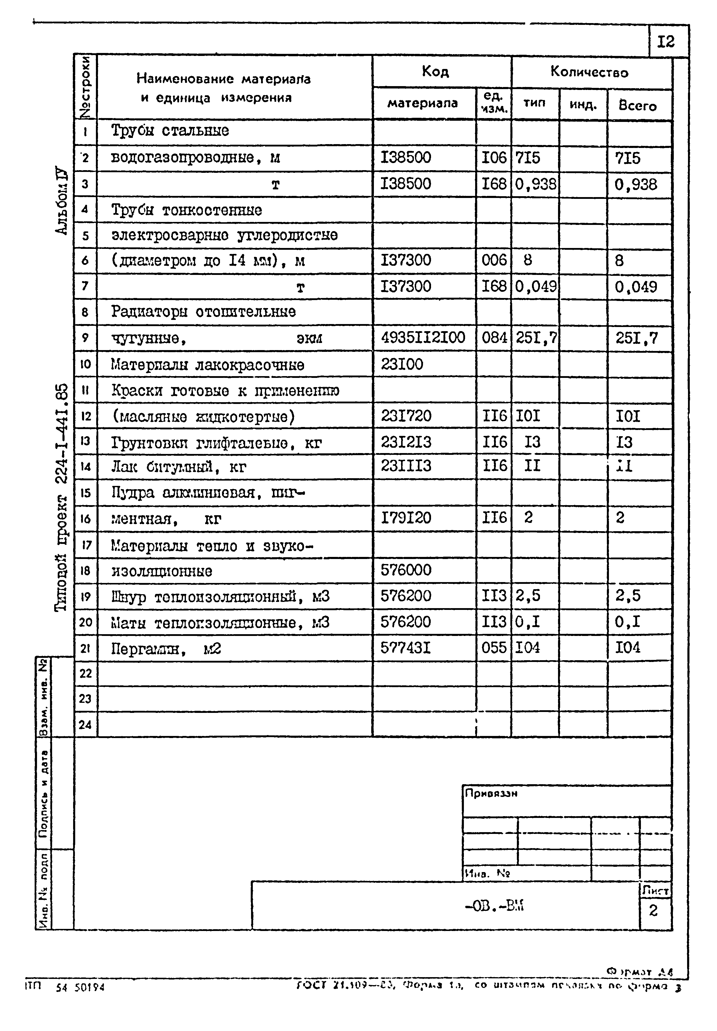 Типовой проект 224-1-441.85