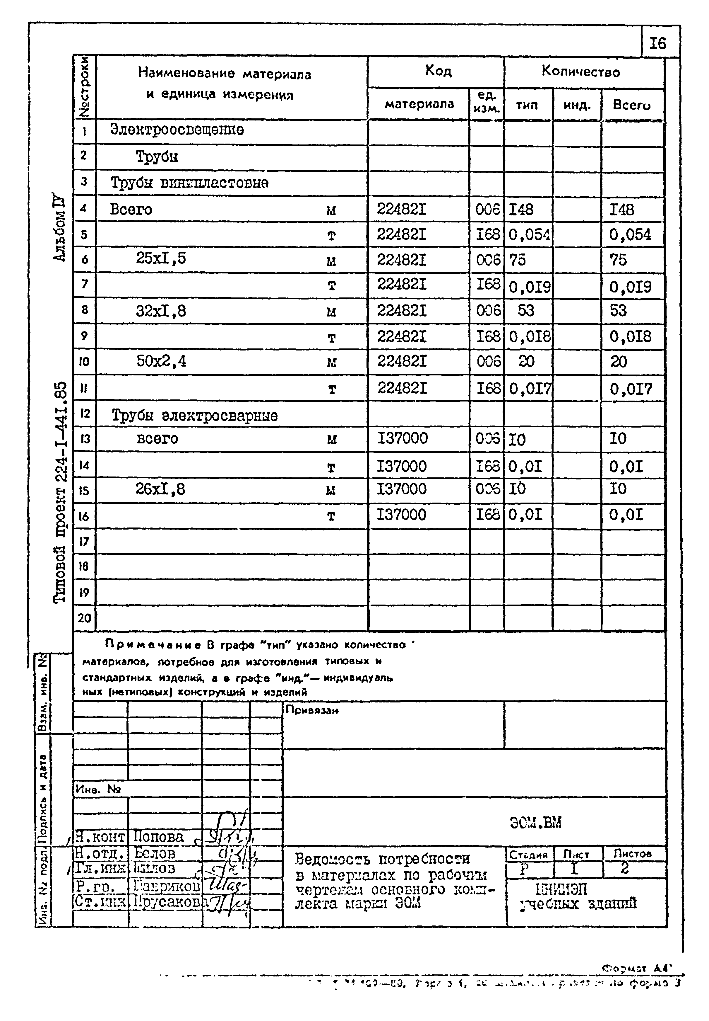 Типовой проект 224-1-441.85