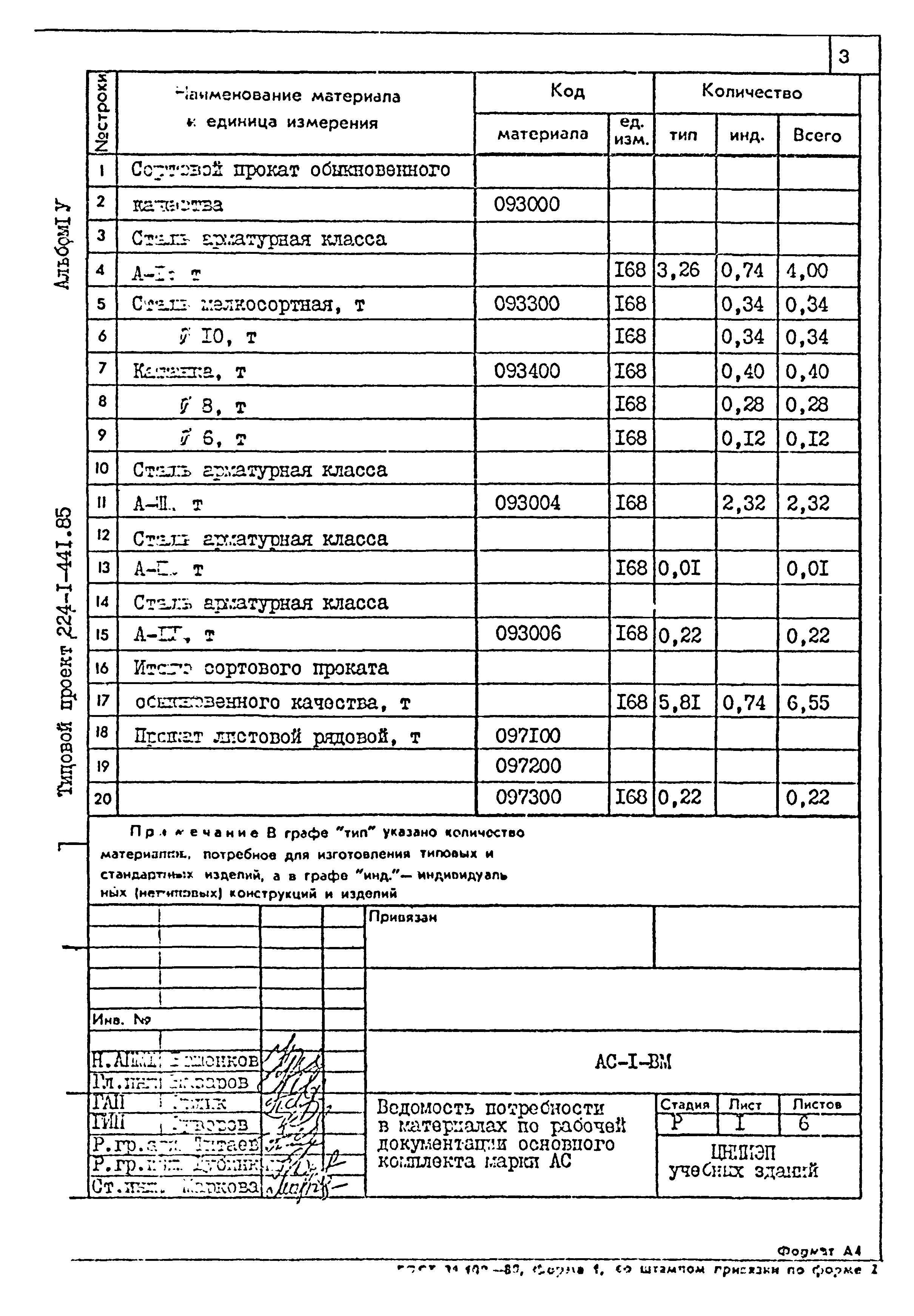 Типовой проект 224-1-441.85