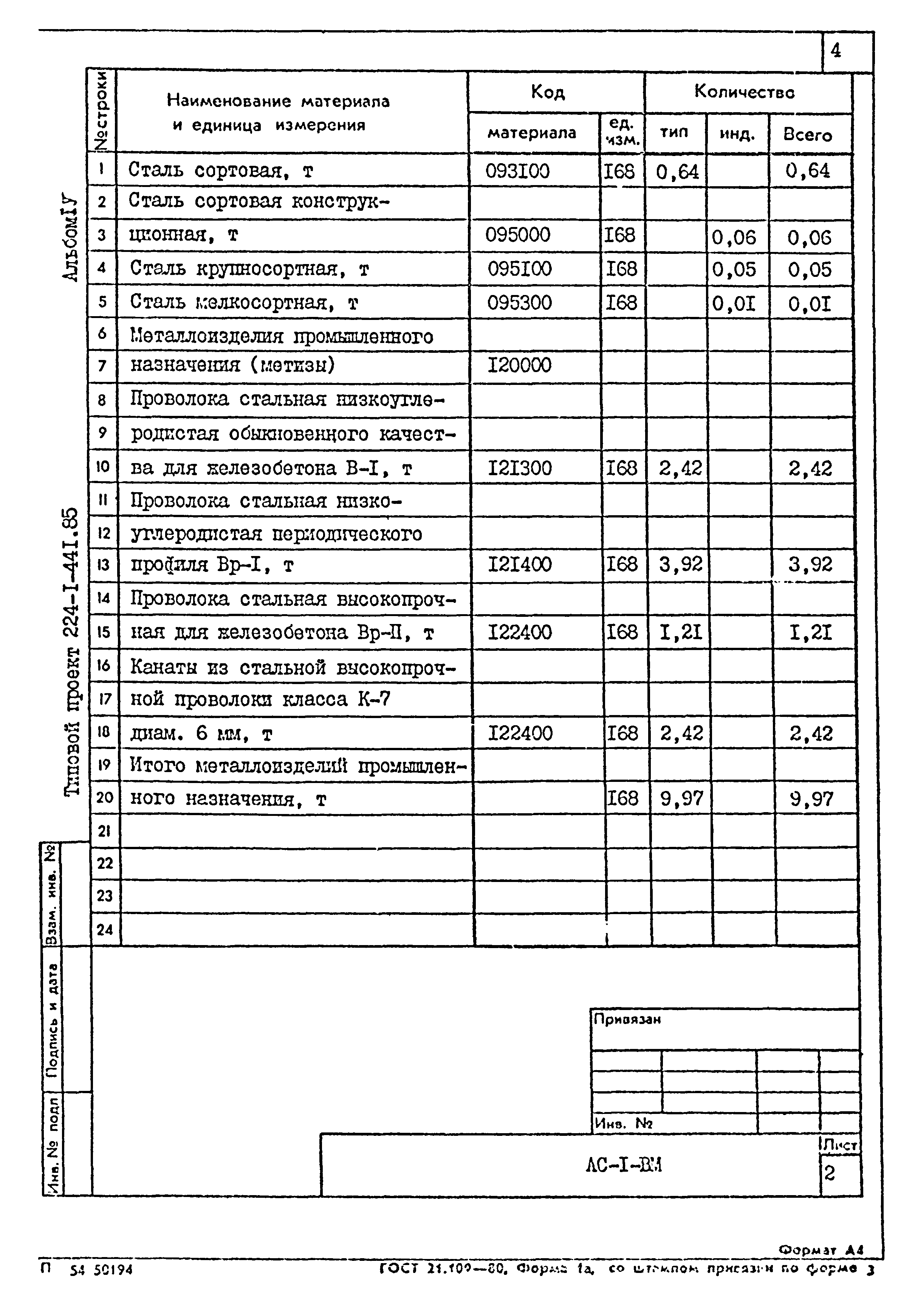 Типовой проект 224-1-441.85