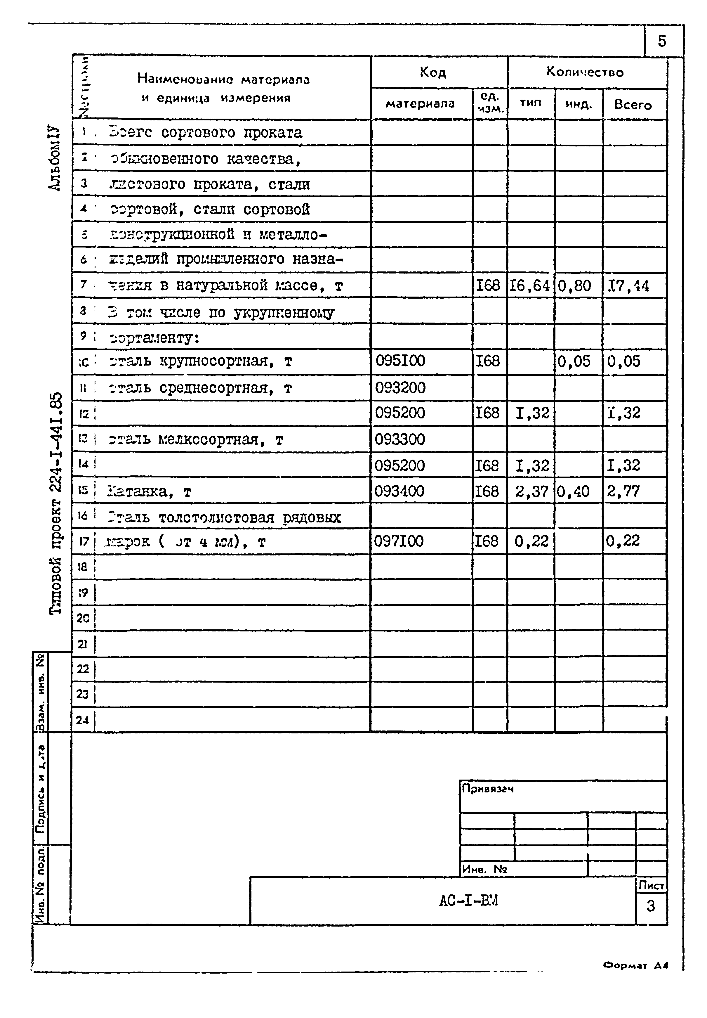 Типовой проект 224-1-441.85