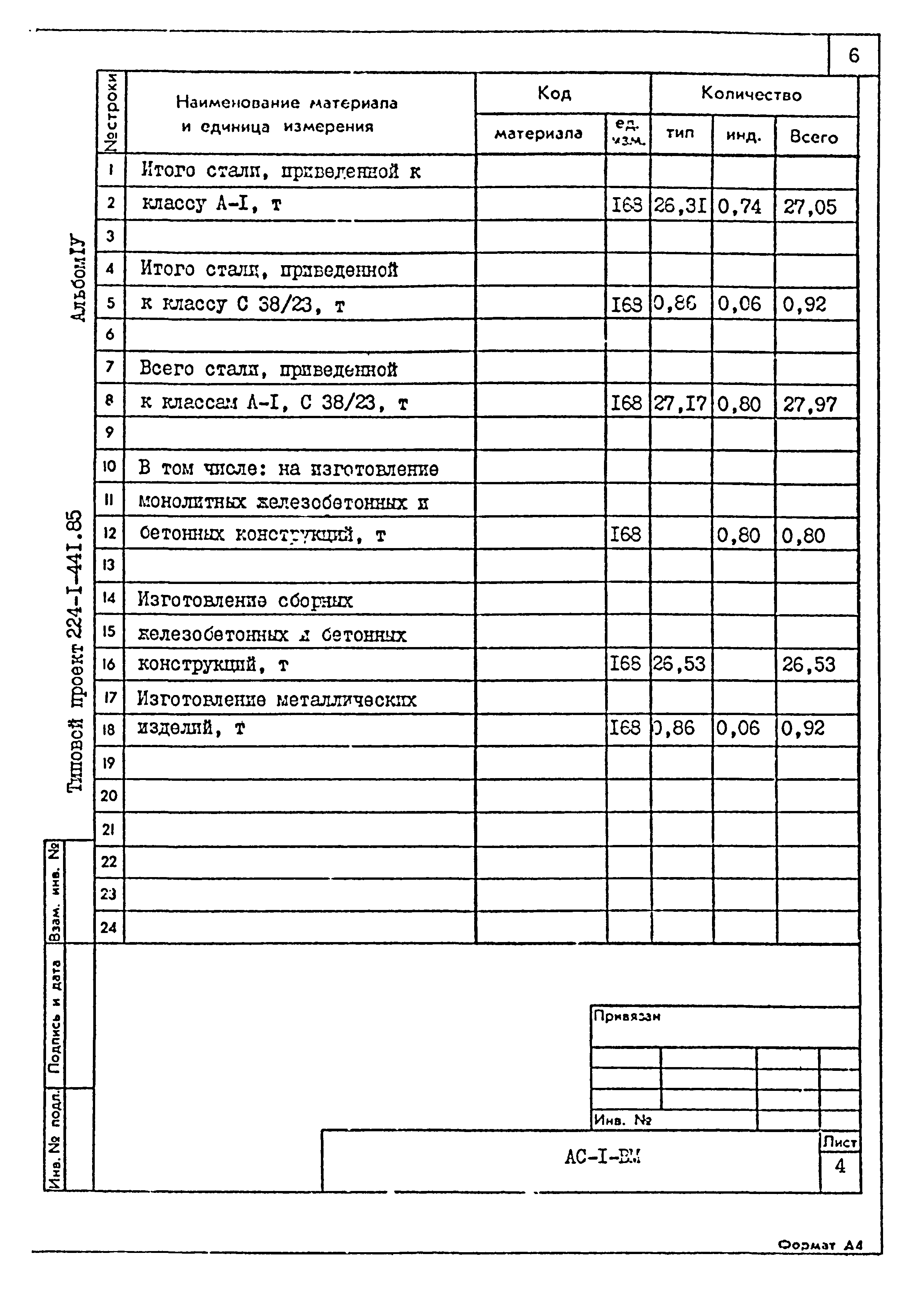 Типовой проект 224-1-441.85