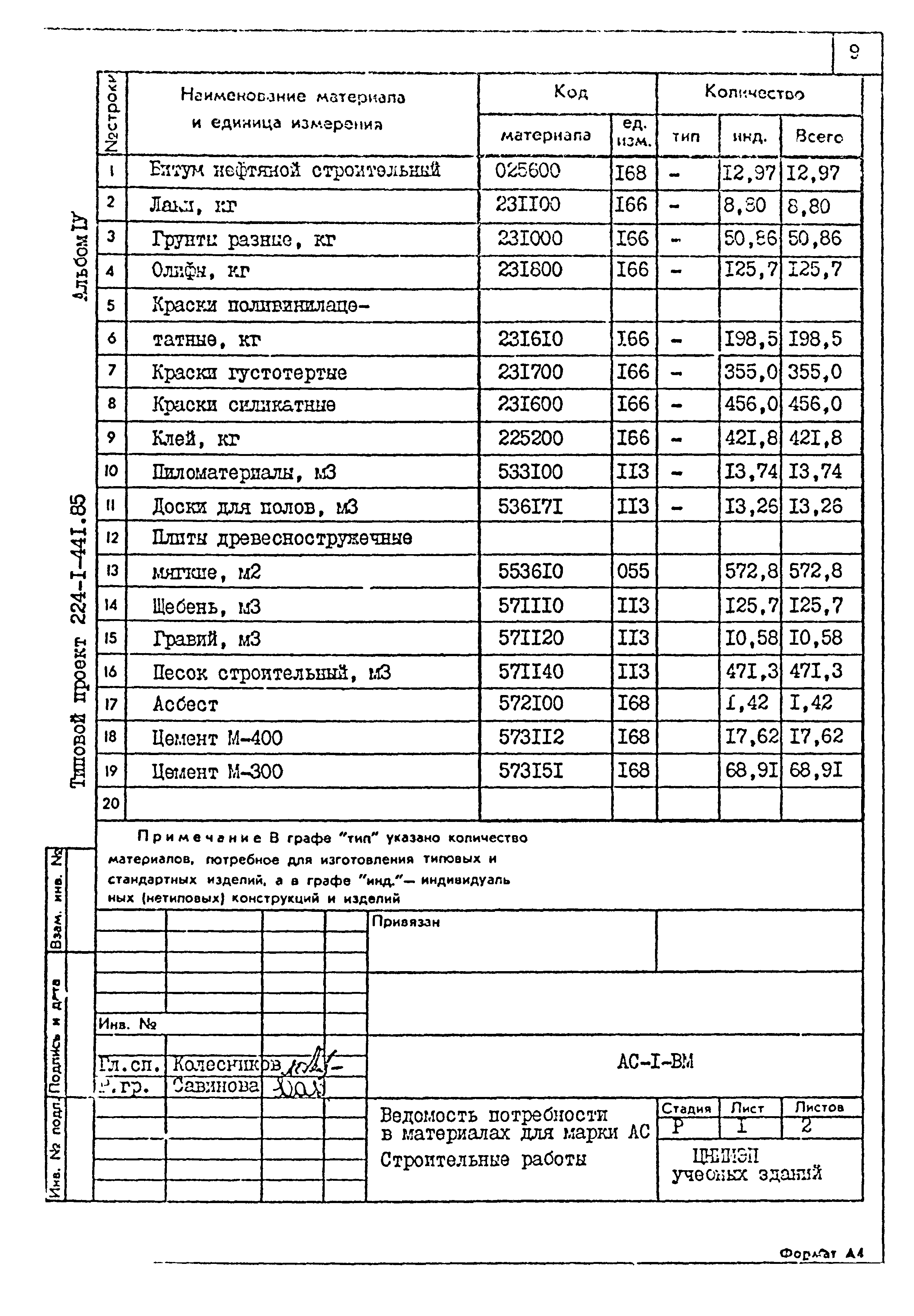 Типовой проект 224-1-441.85