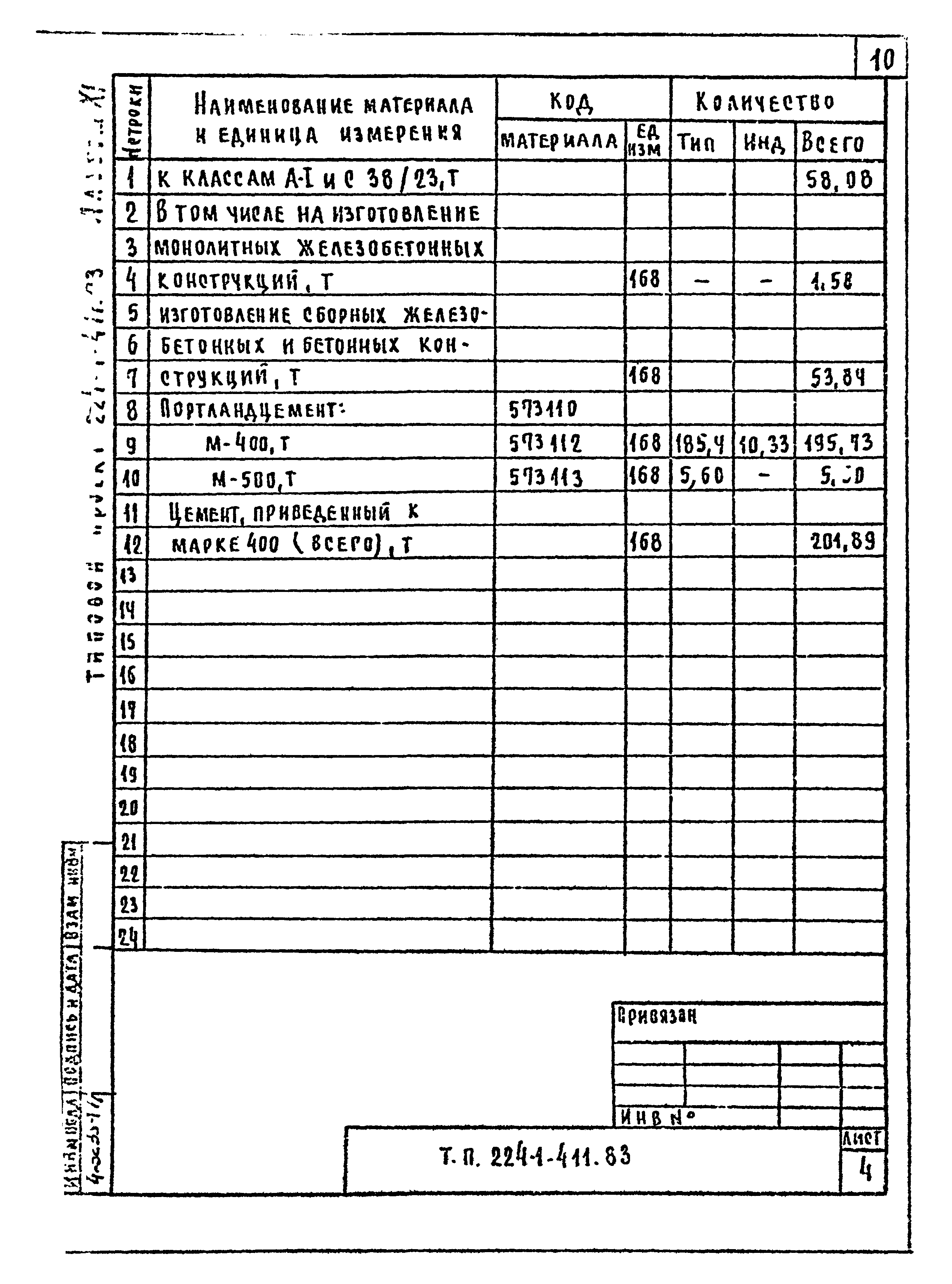 Типовой проект 224-1-411.83