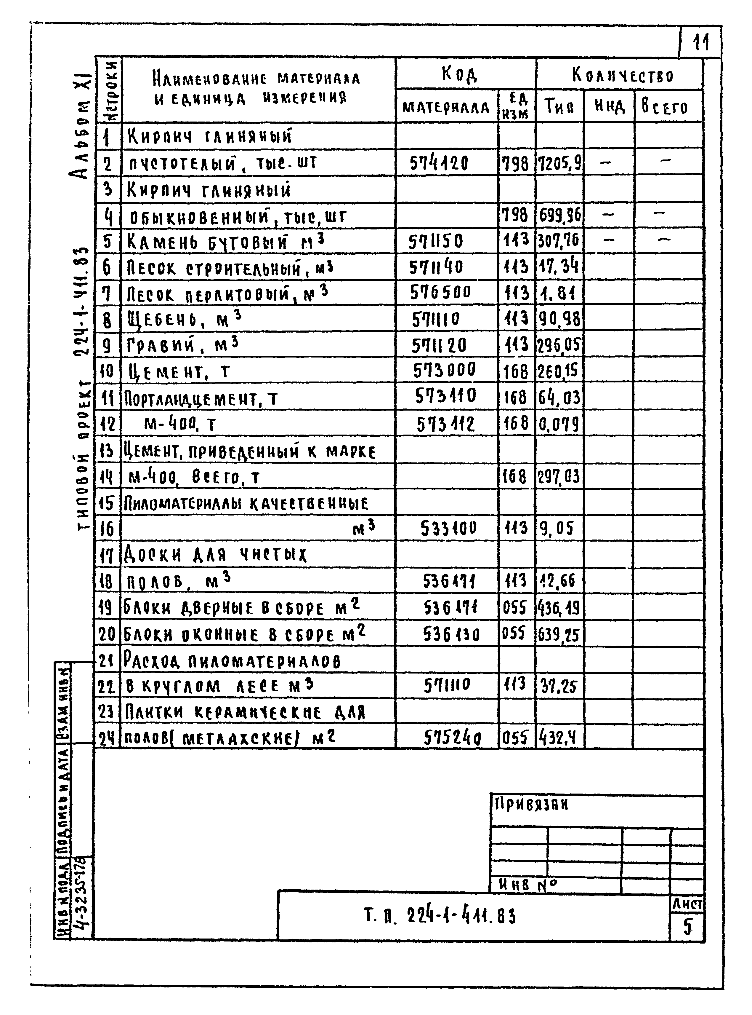 Типовой проект 224-1-411.83