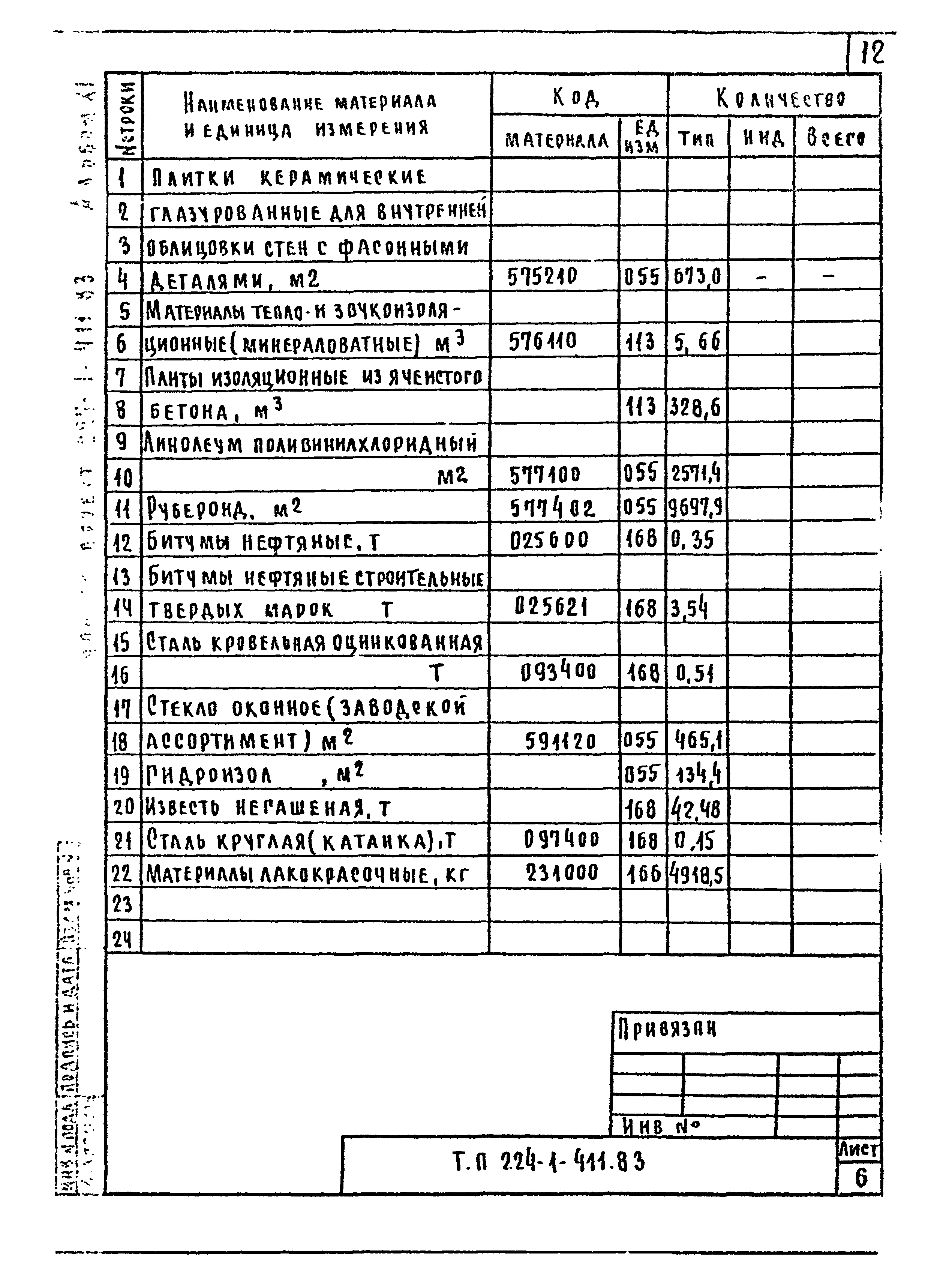 Типовой проект 224-1-411.83