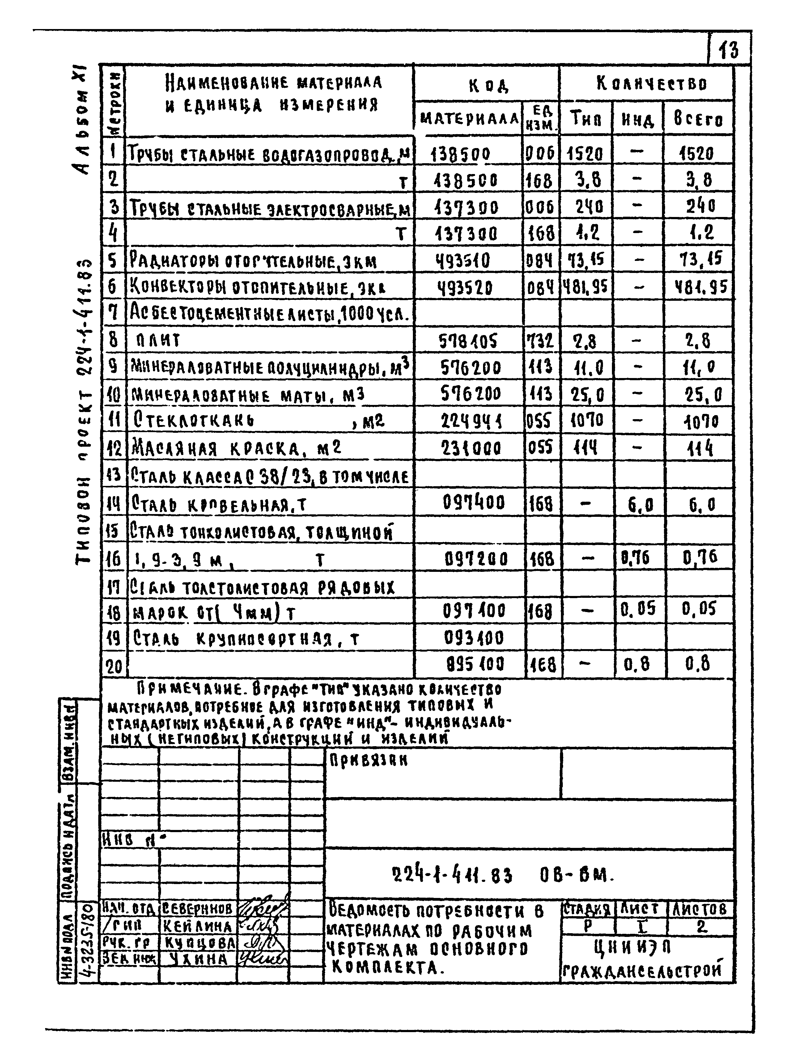 Типовой проект 224-1-411.83