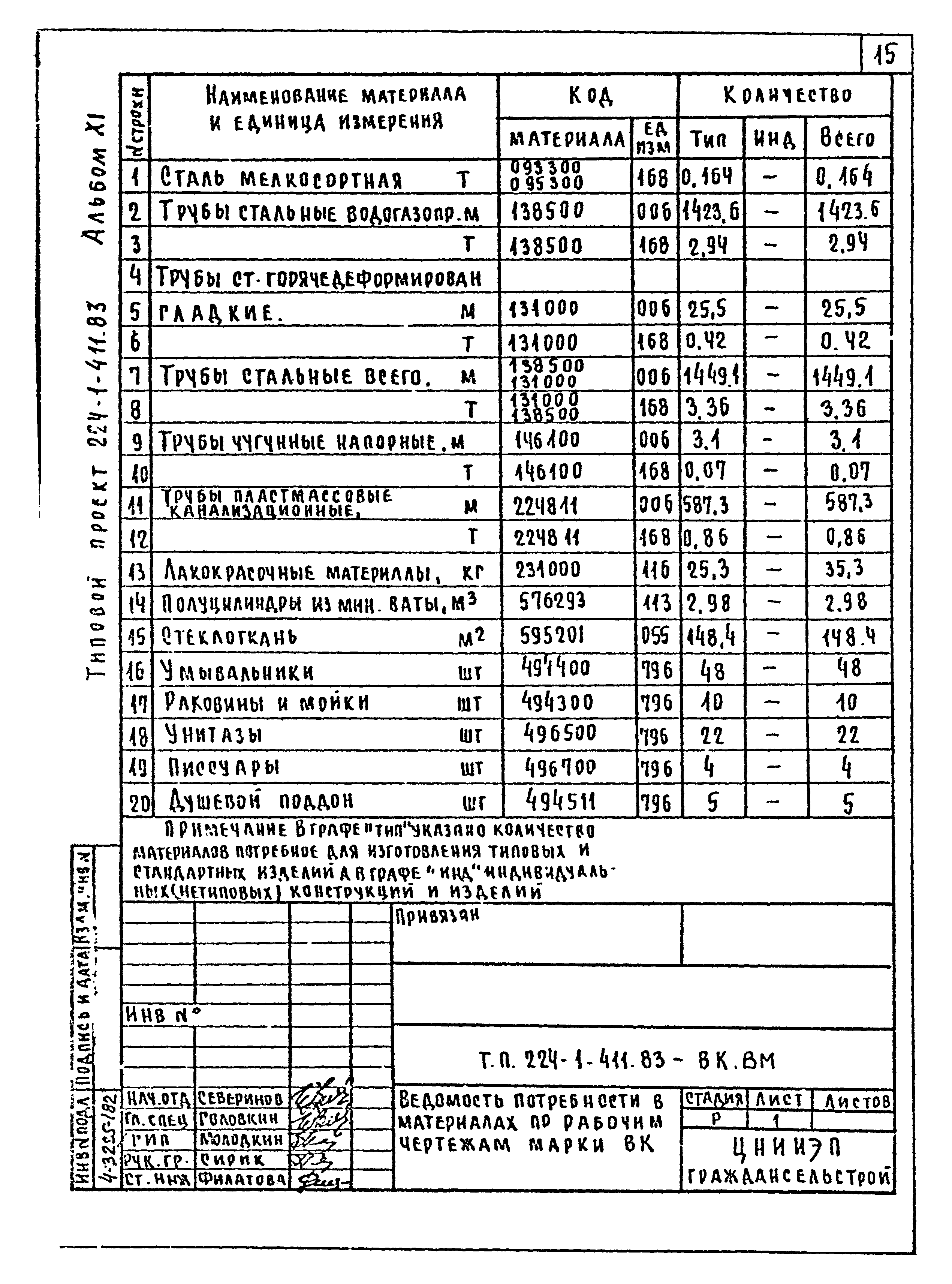 Типовой проект 224-1-411.83