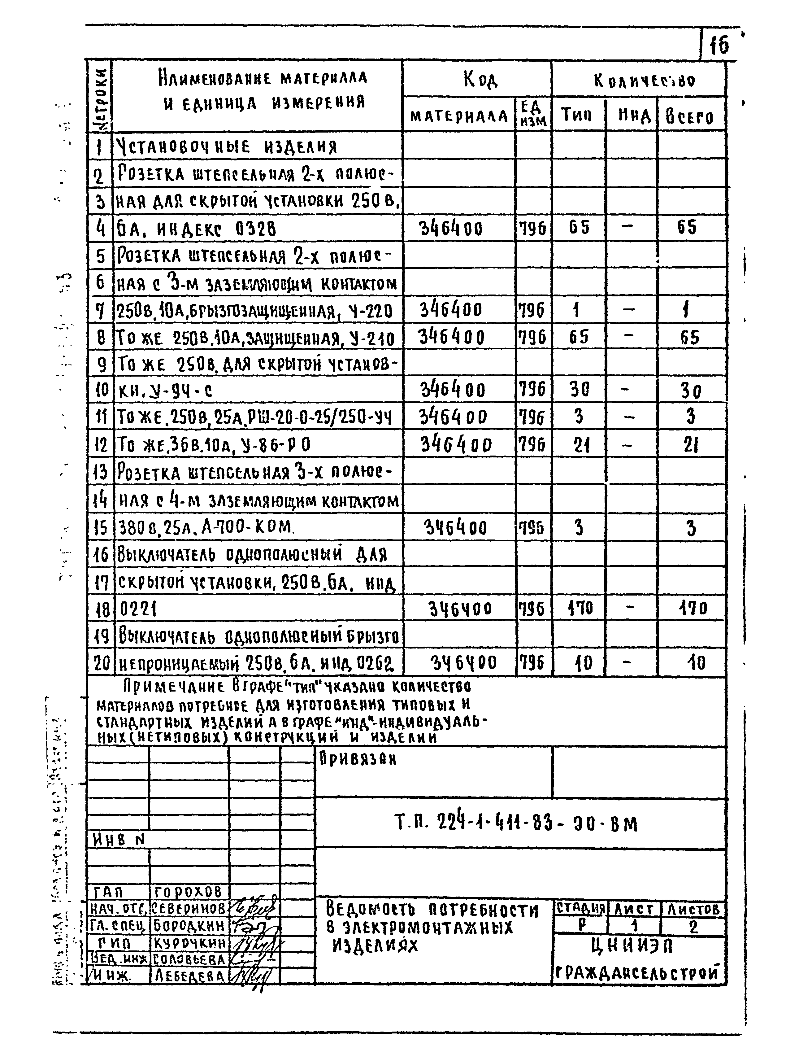 Типовой проект 224-1-411.83