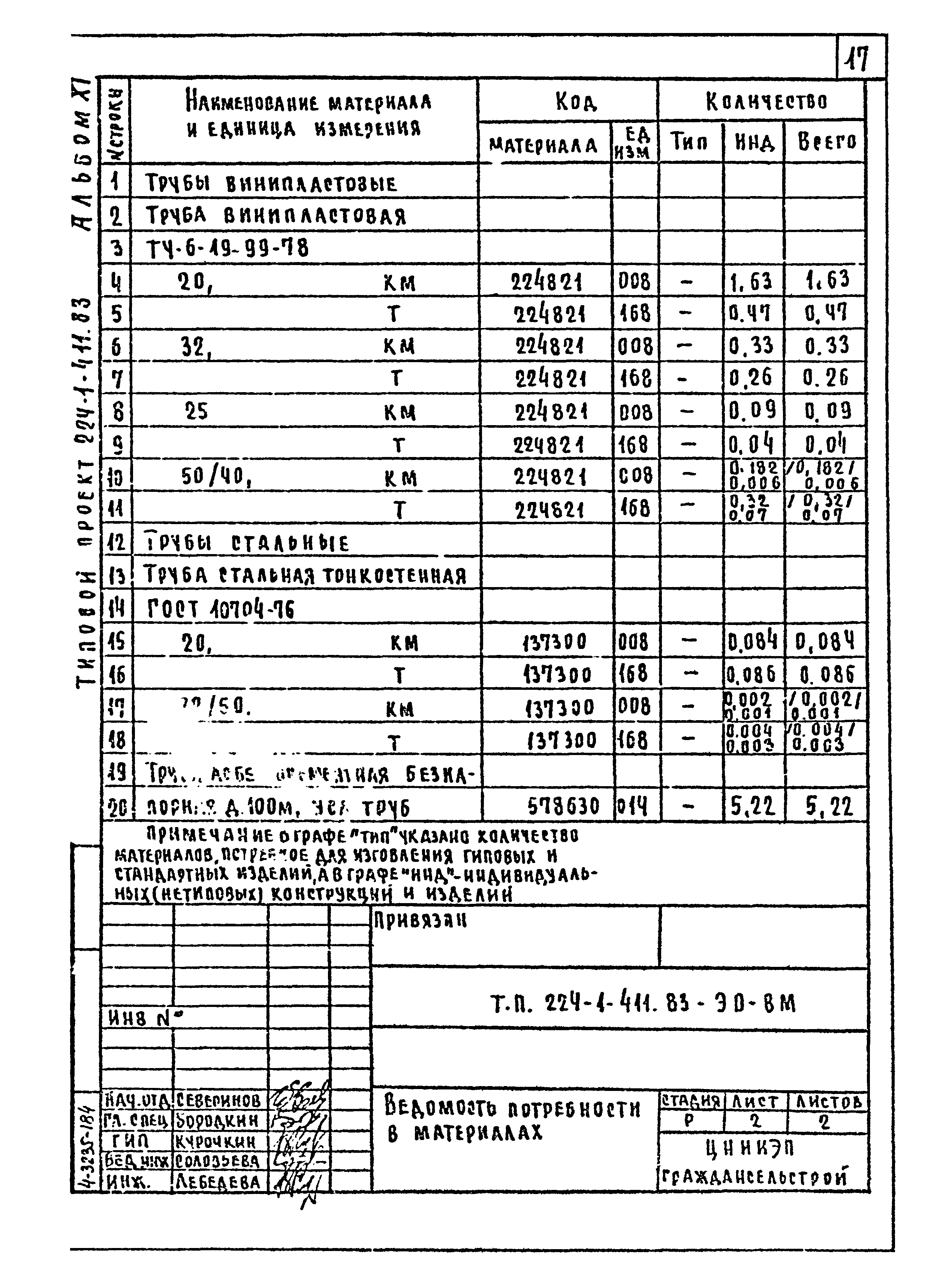 Типовой проект 224-1-411.83