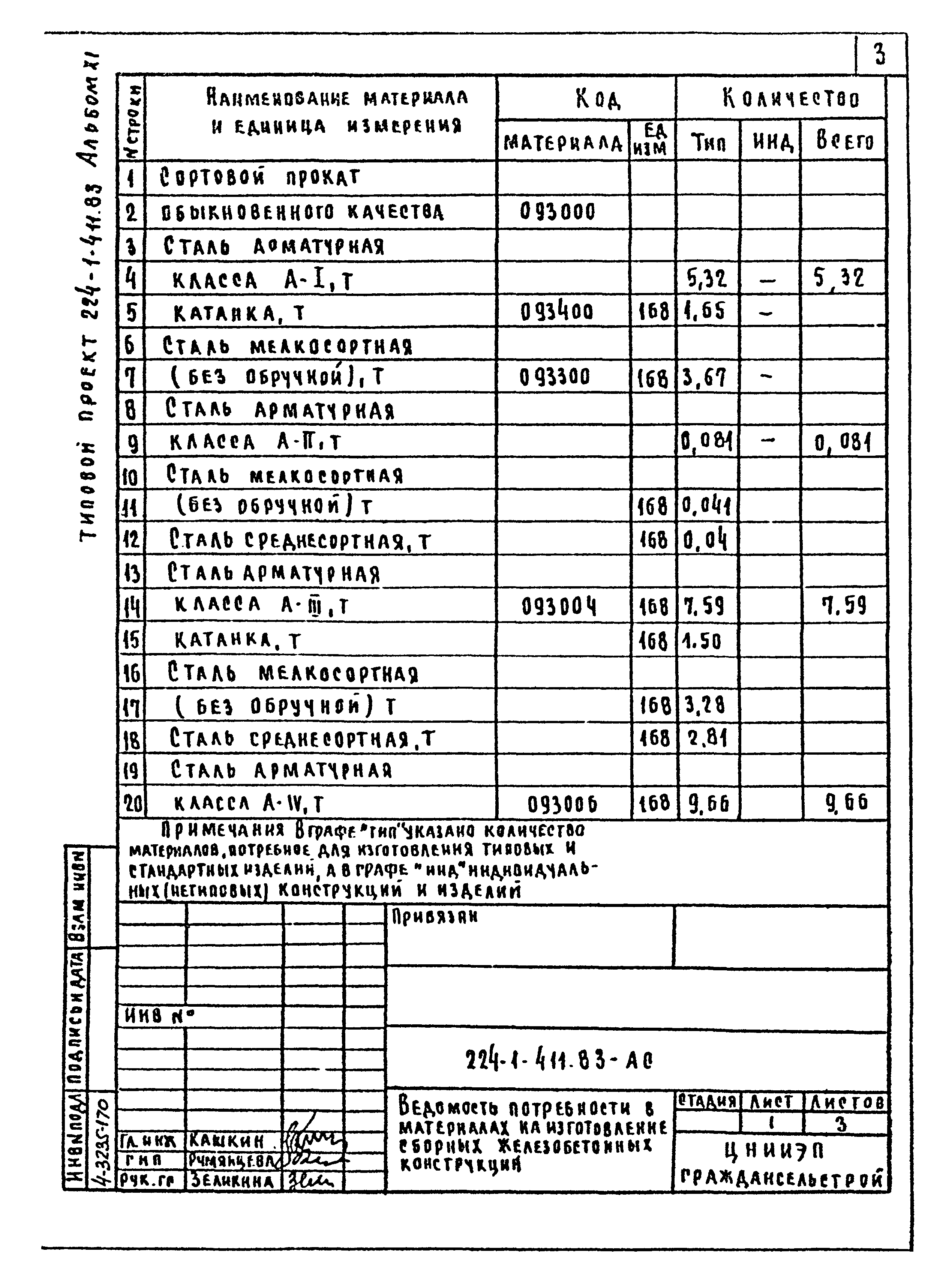 Типовой проект 224-1-411.83