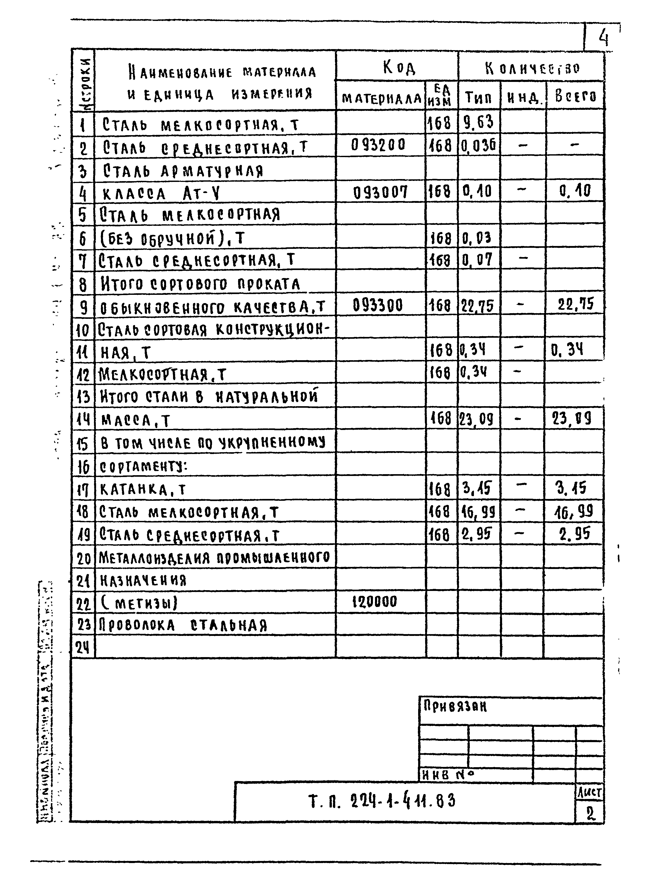 Типовой проект 224-1-411.83